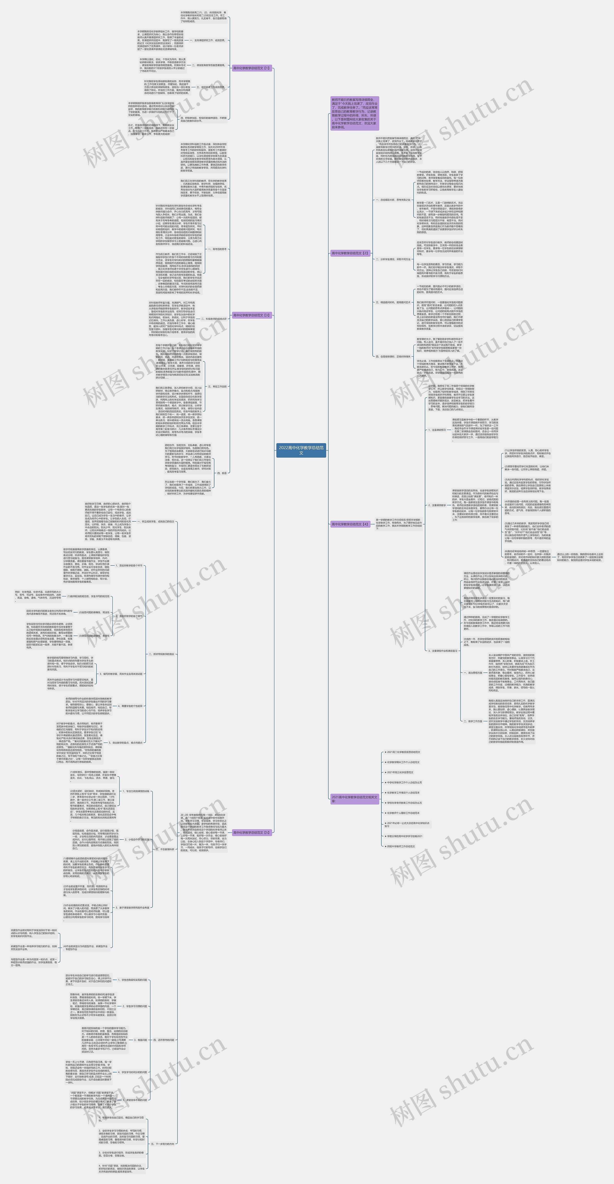 2022高中化学教学总结范文思维导图