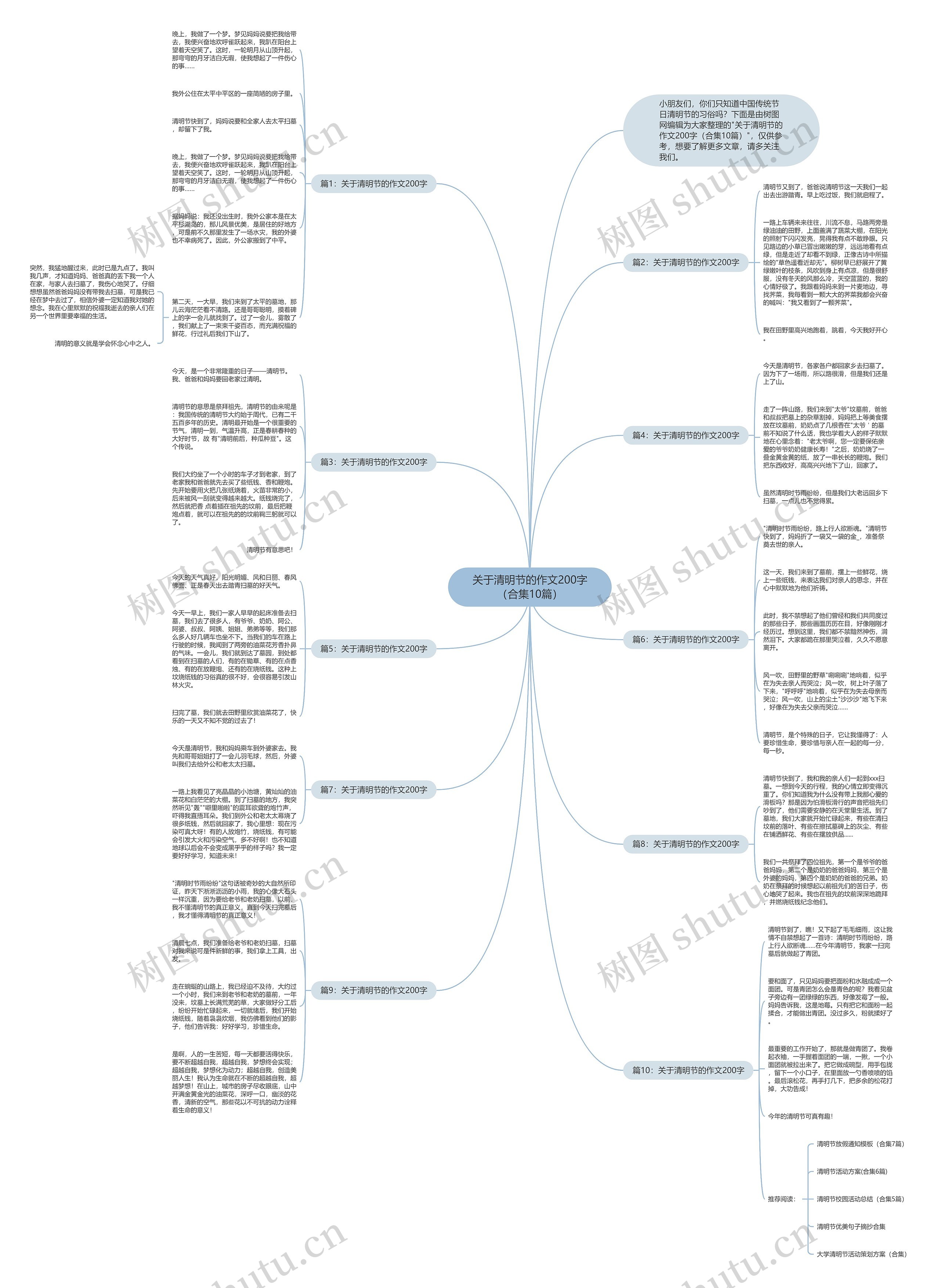 关于清明节的作文200字（合集10篇）思维导图