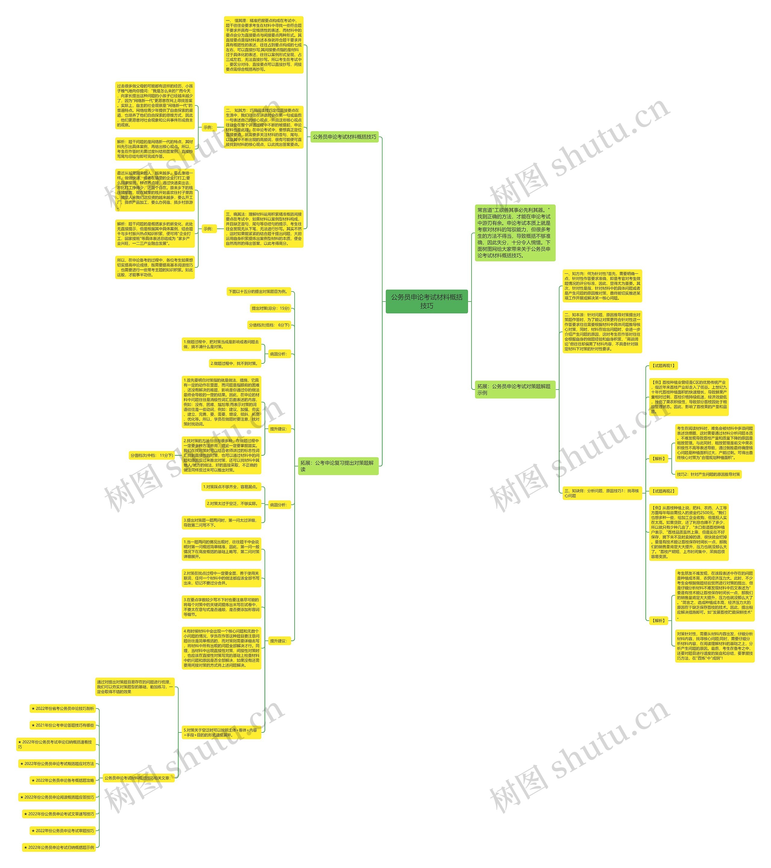 公务员申论考试材料概括技巧思维导图