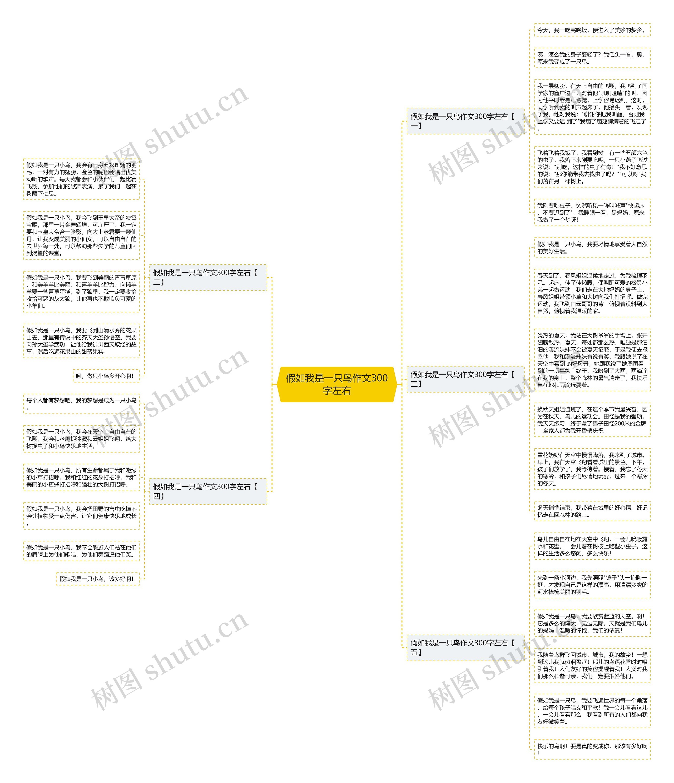 假如我是一只鸟作文300字左右思维导图