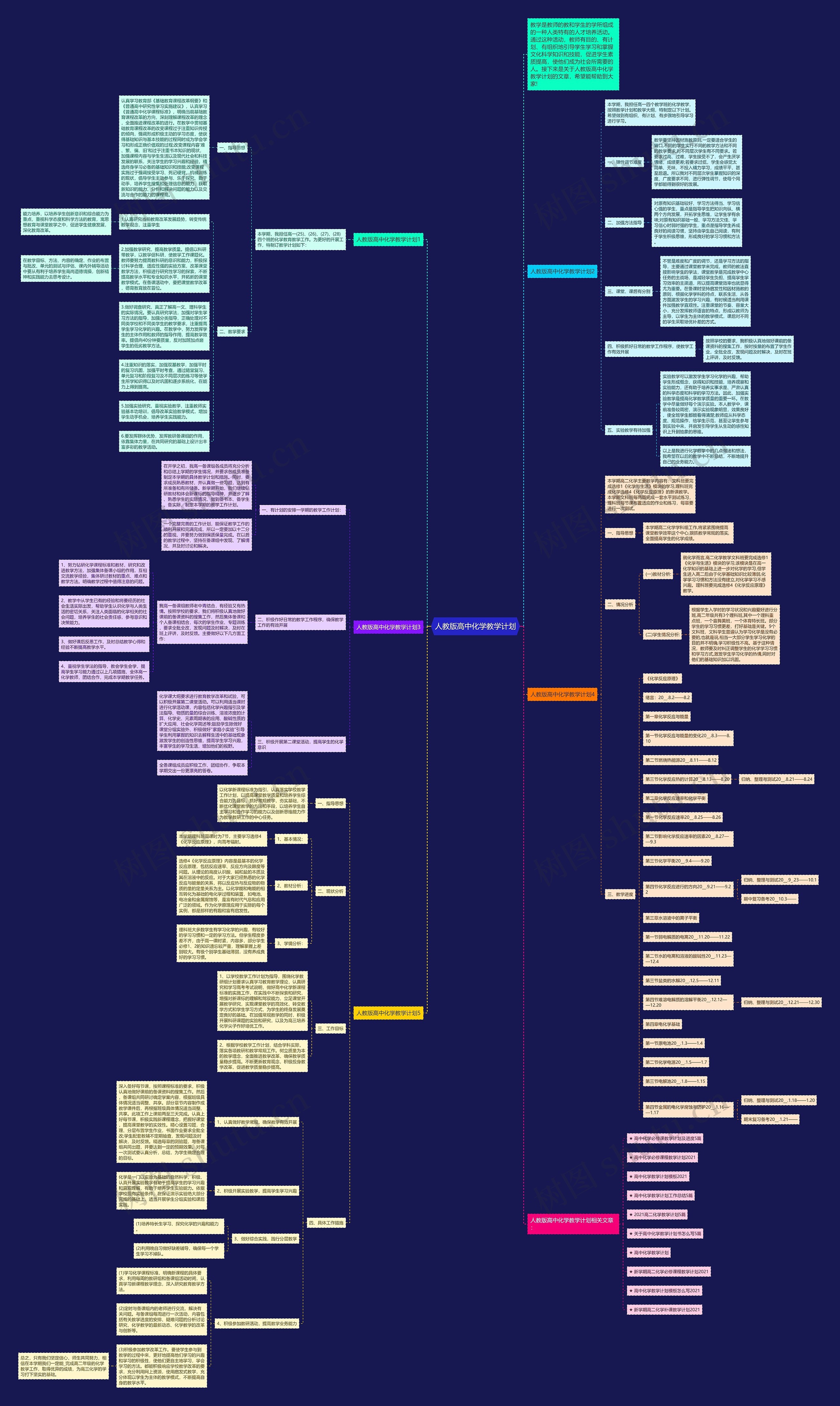 人教版高中化学教学计划思维导图