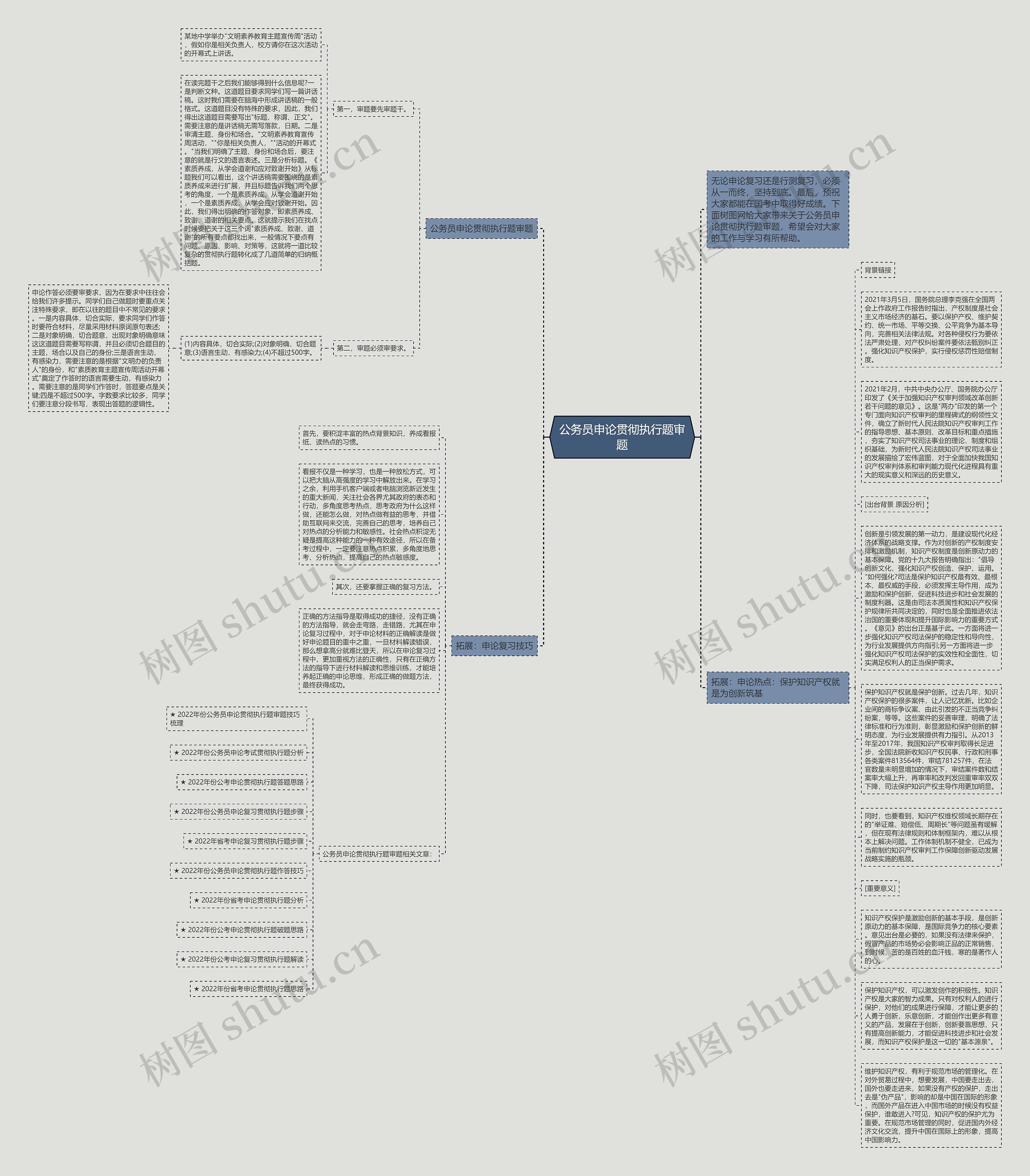 公务员申论贯彻执行题审题思维导图