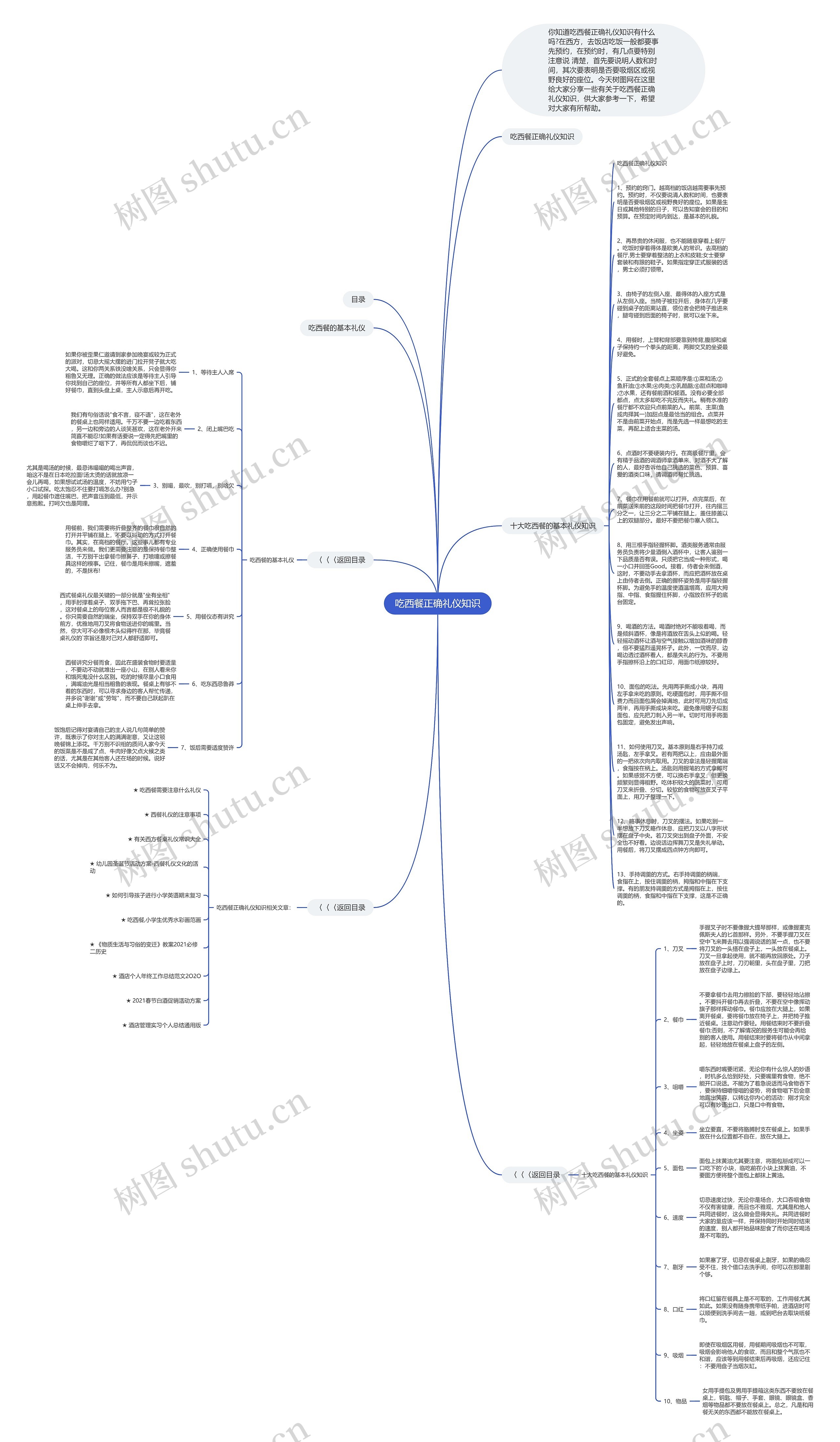 吃西餐正确礼仪知识思维导图