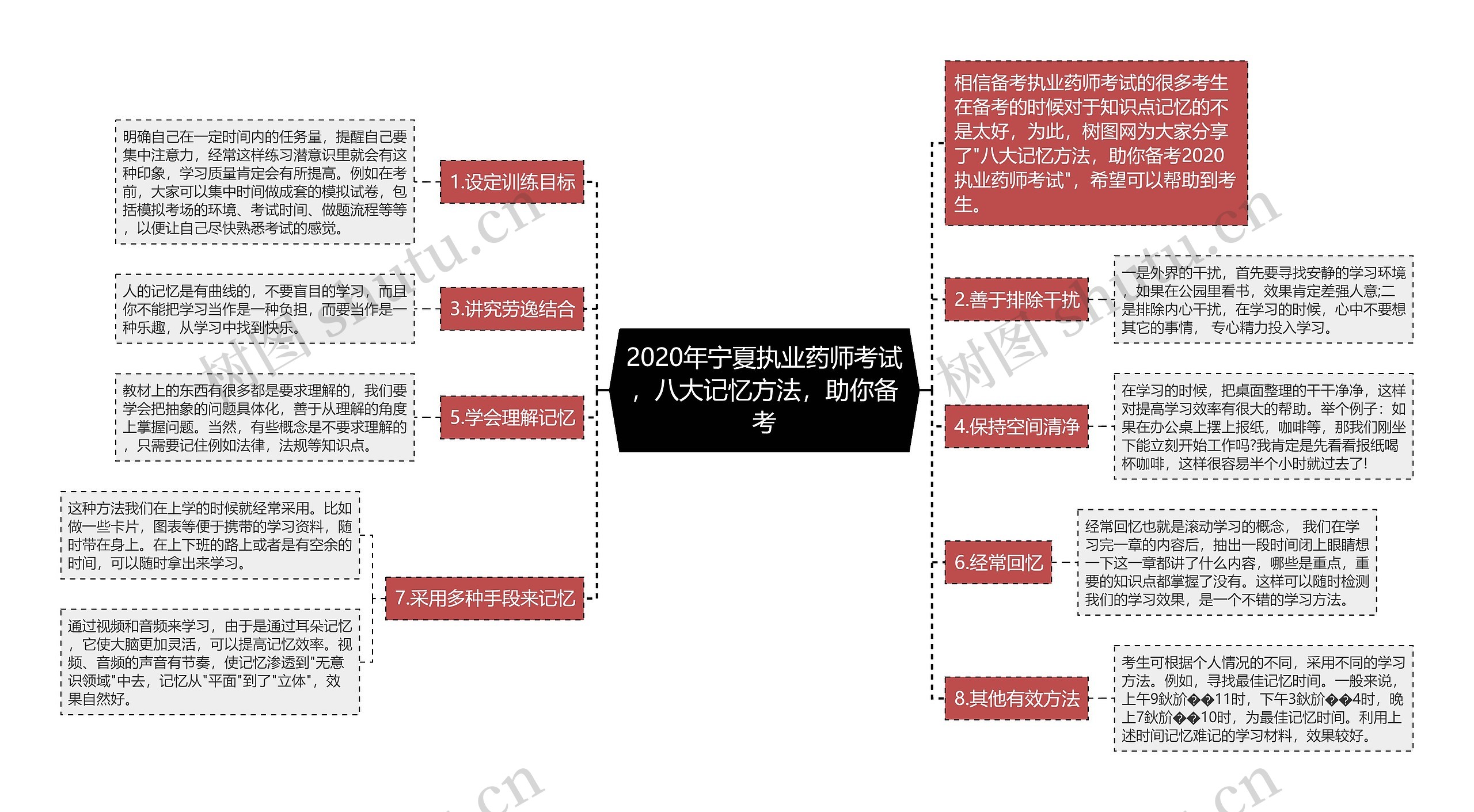 2020年宁夏执业药师考试，八大记忆方法，助你备考