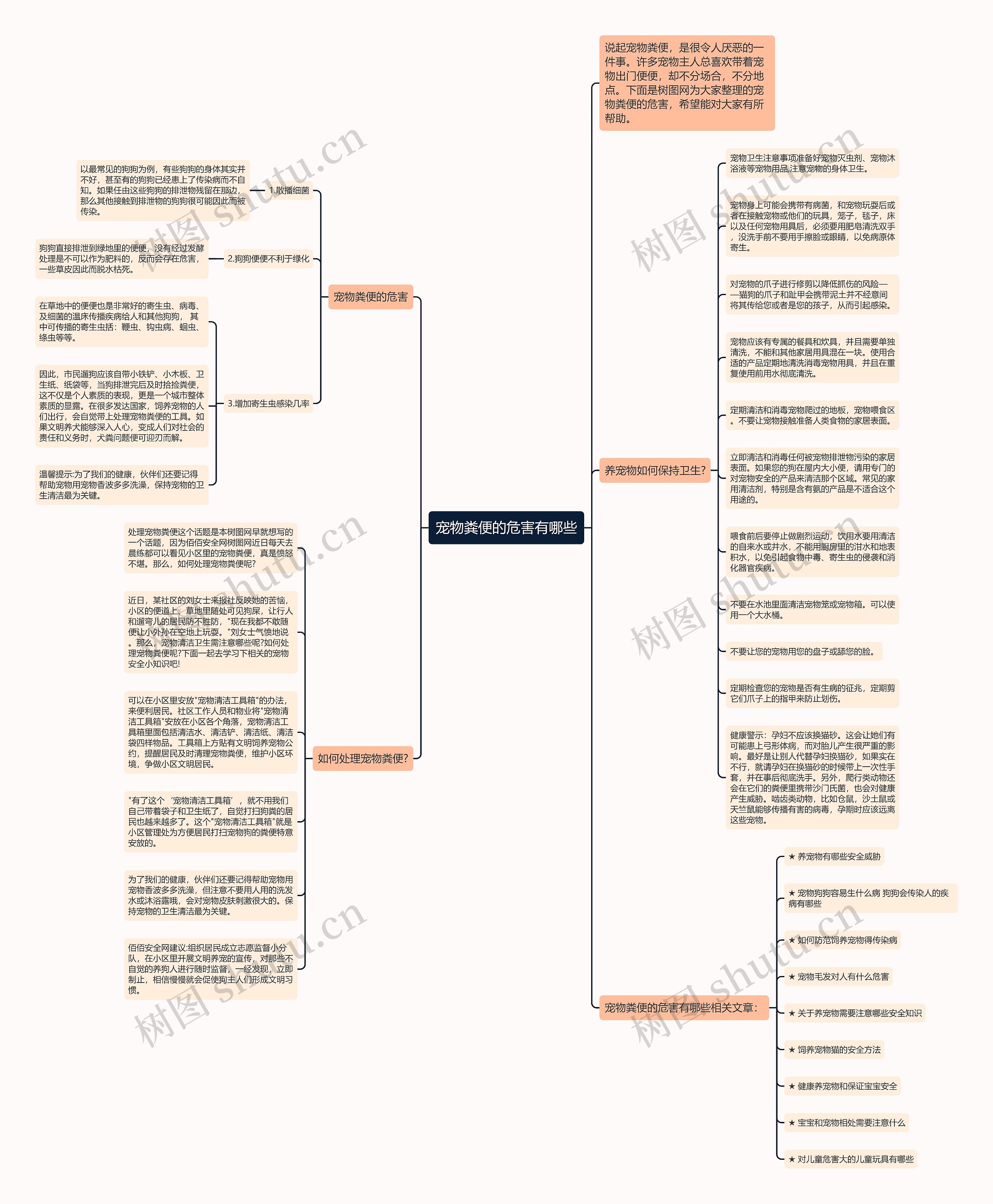 宠物粪便的危害有哪些思维导图