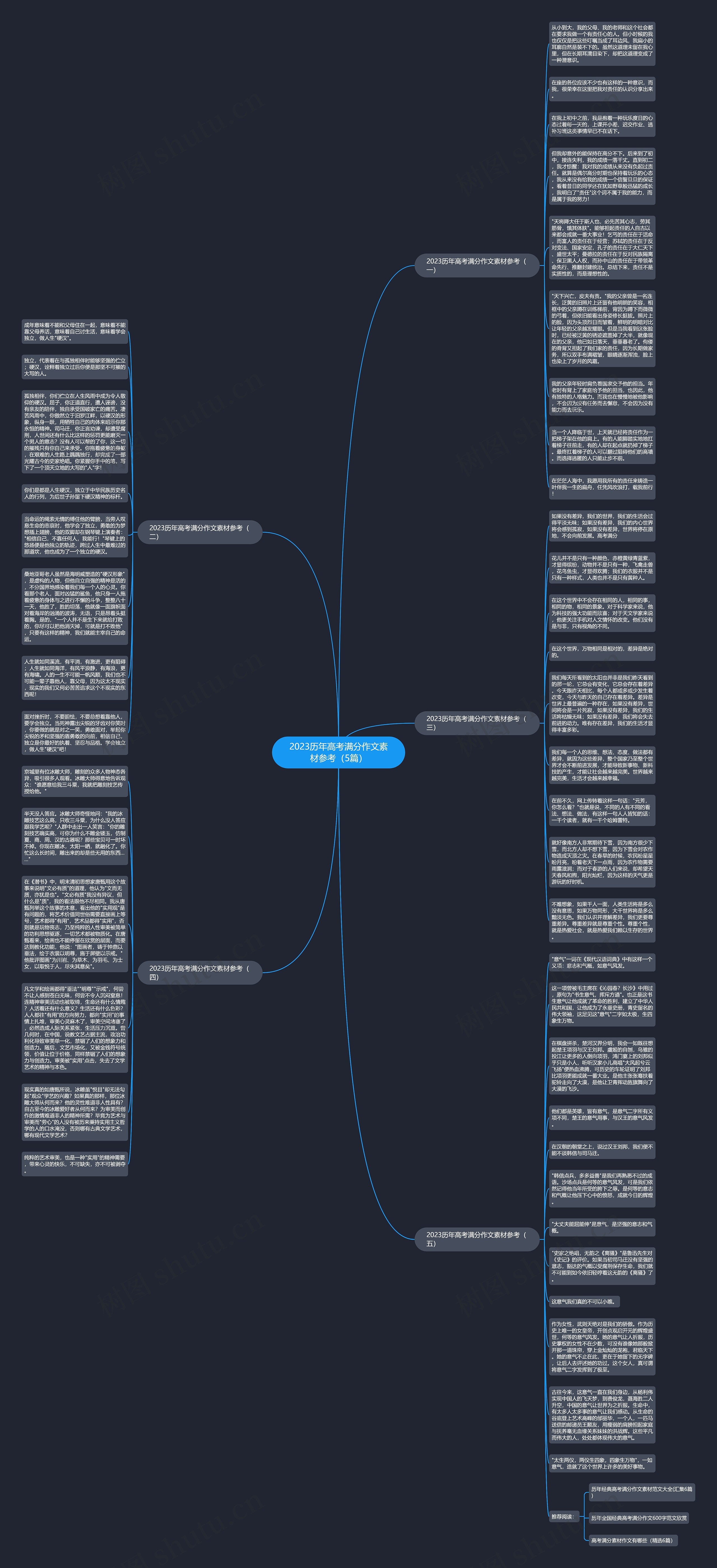 2023历年高考满分作文素材参考（5篇）思维导图