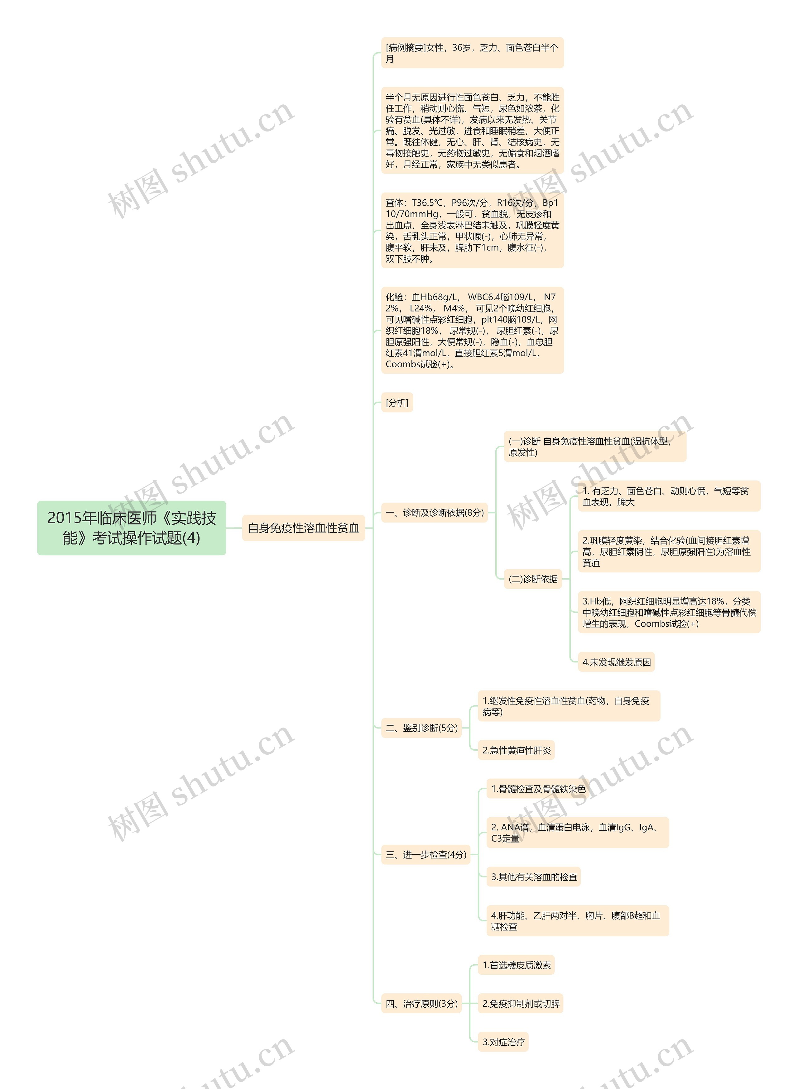 2015年临床医师《实践技能》考试操作试题(4)思维导图