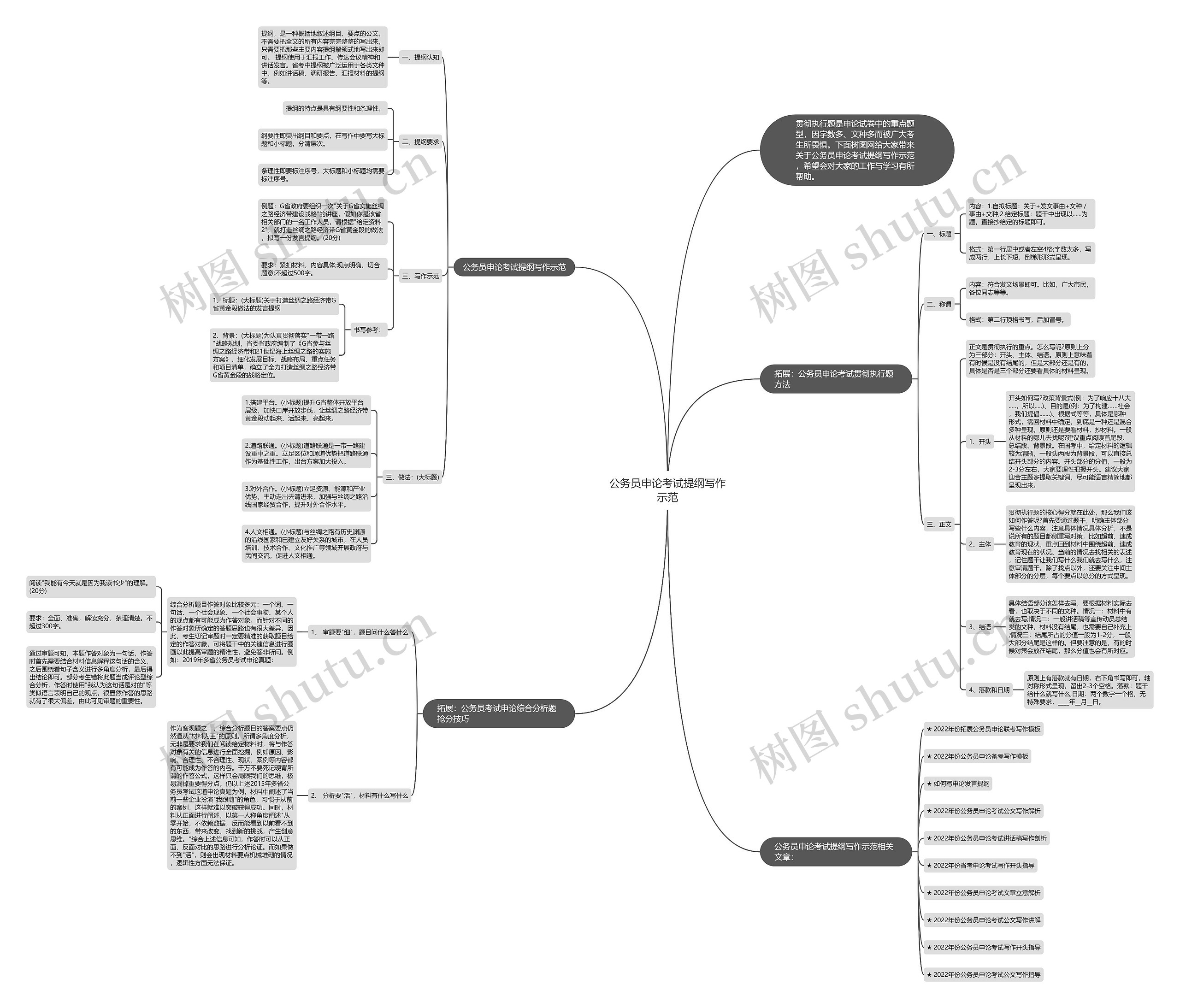 公务员申论考试提纲写作示范思维导图