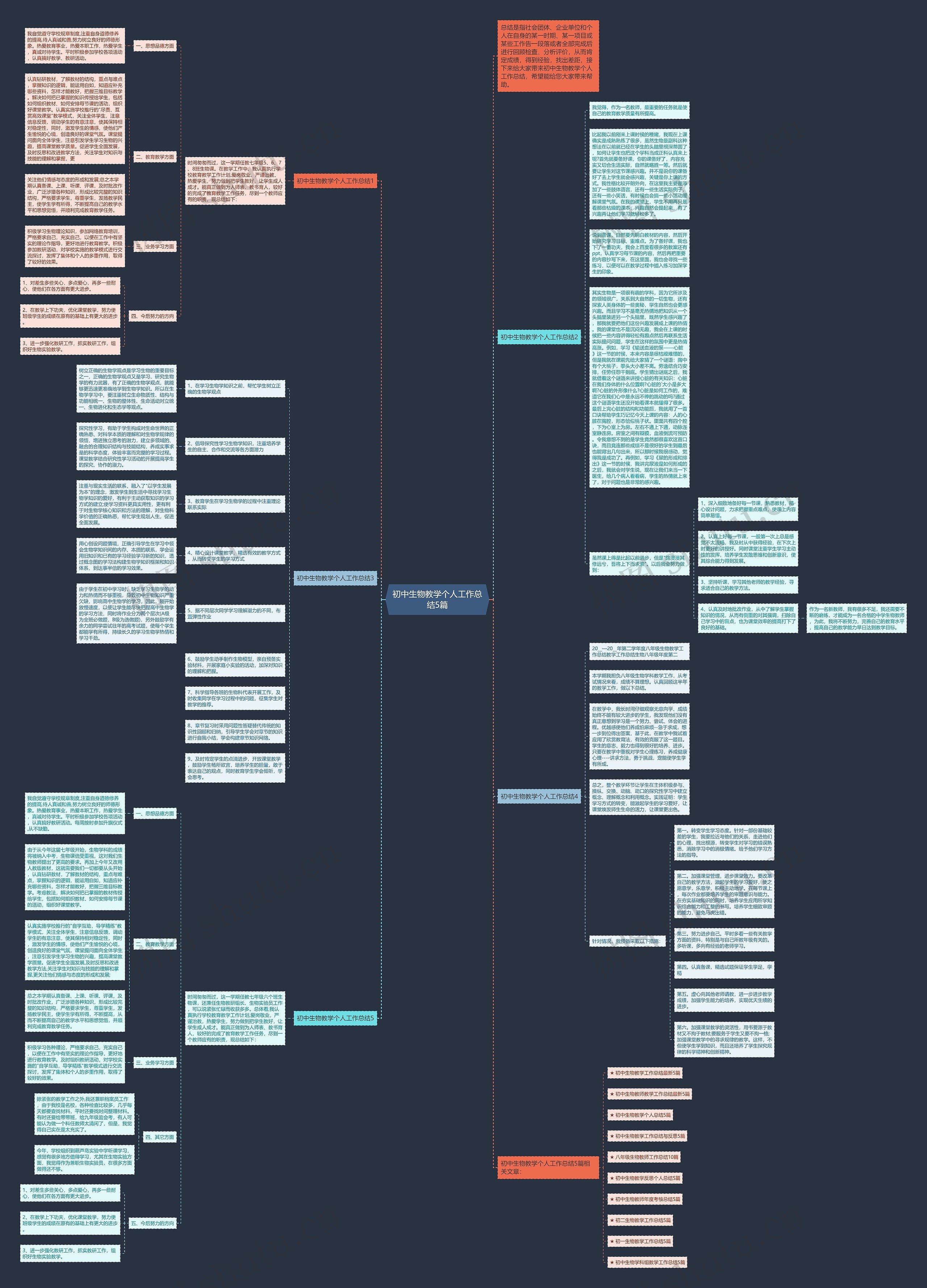 初中生物教学个人工作总结5篇思维导图