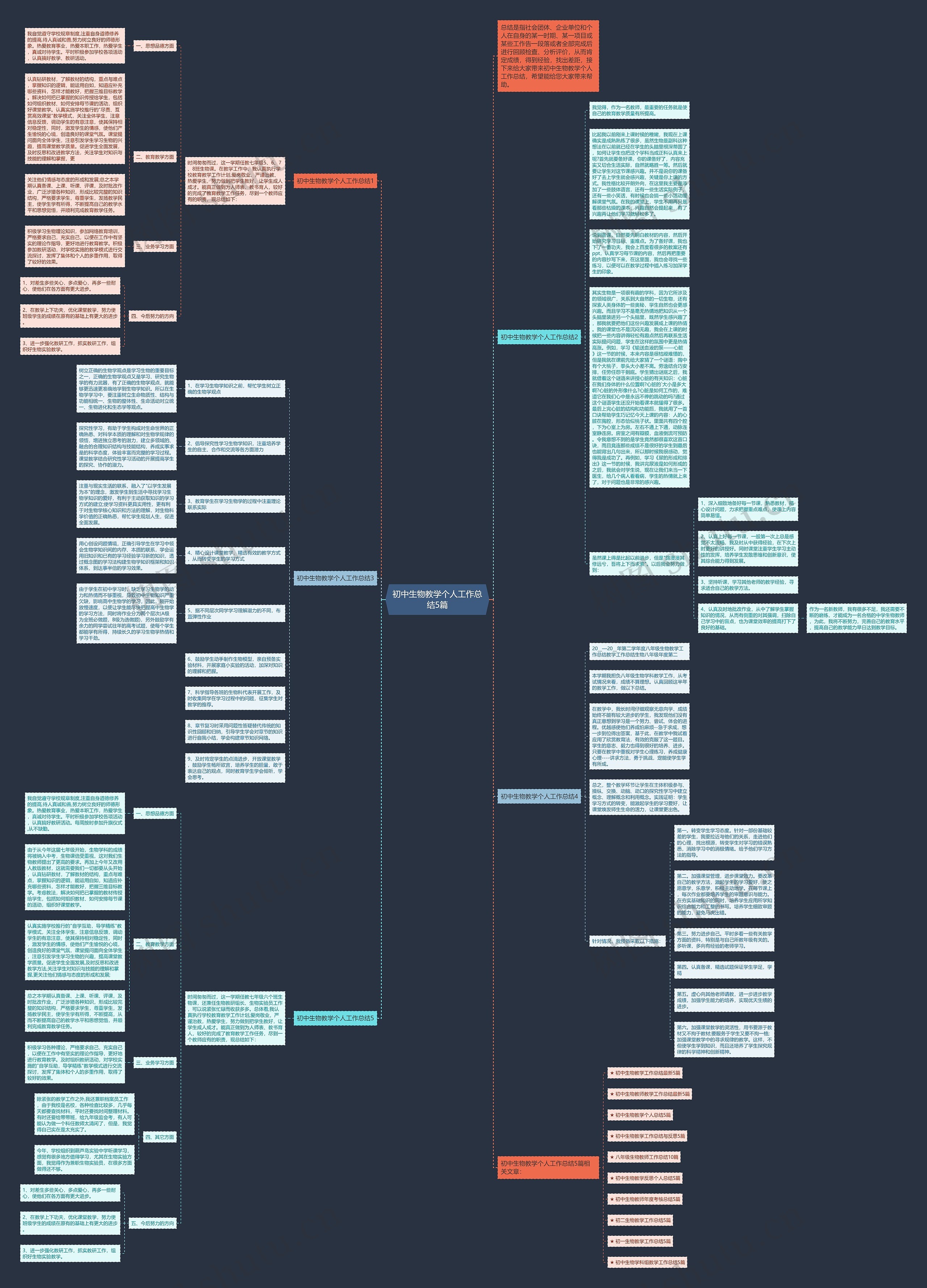 初中生物教学个人工作总结5篇思维导图高清图 初中生物教学个人工作总结5篇思维导图