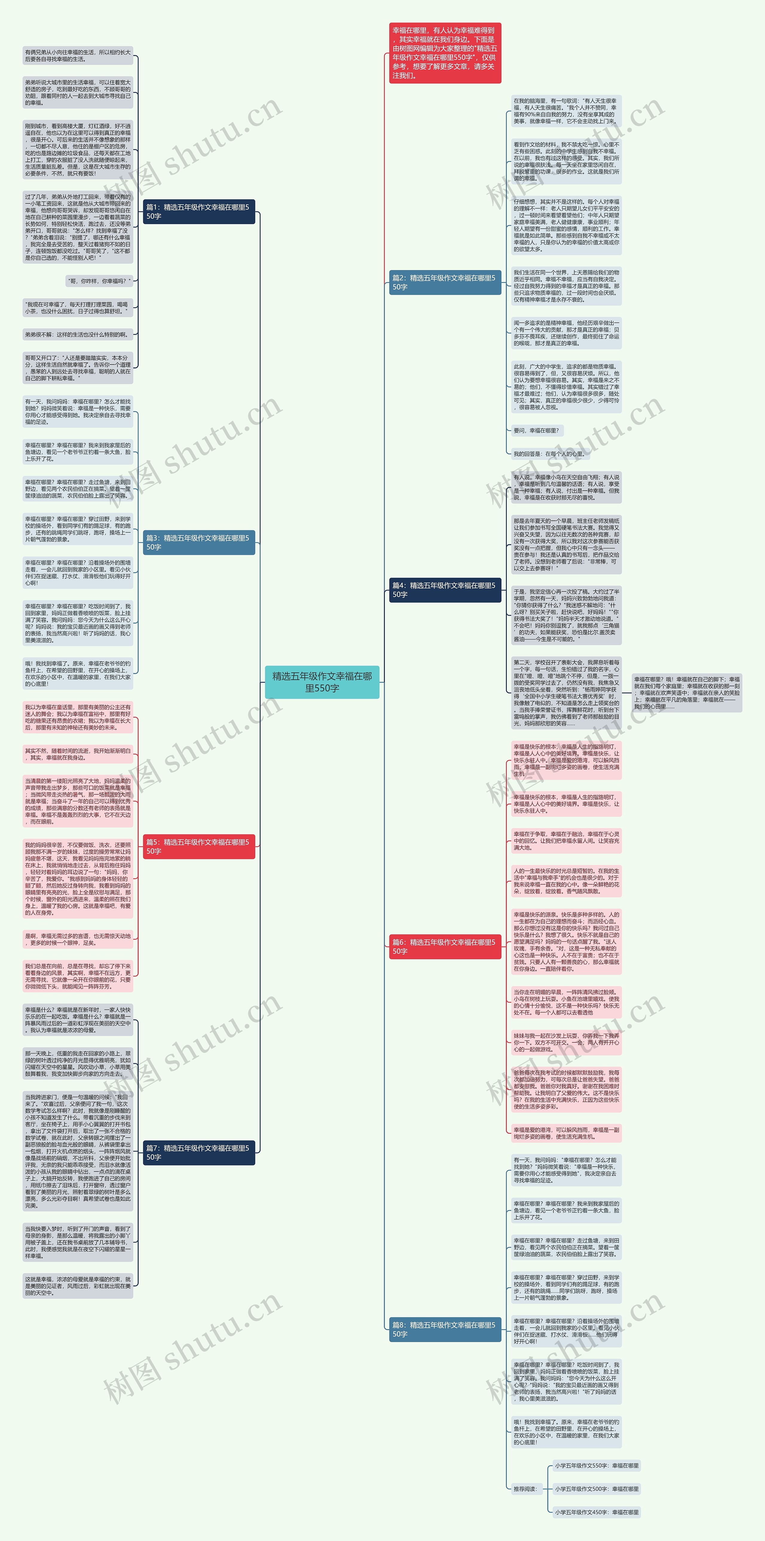 精选五年级作文幸福在哪里550字思维导图