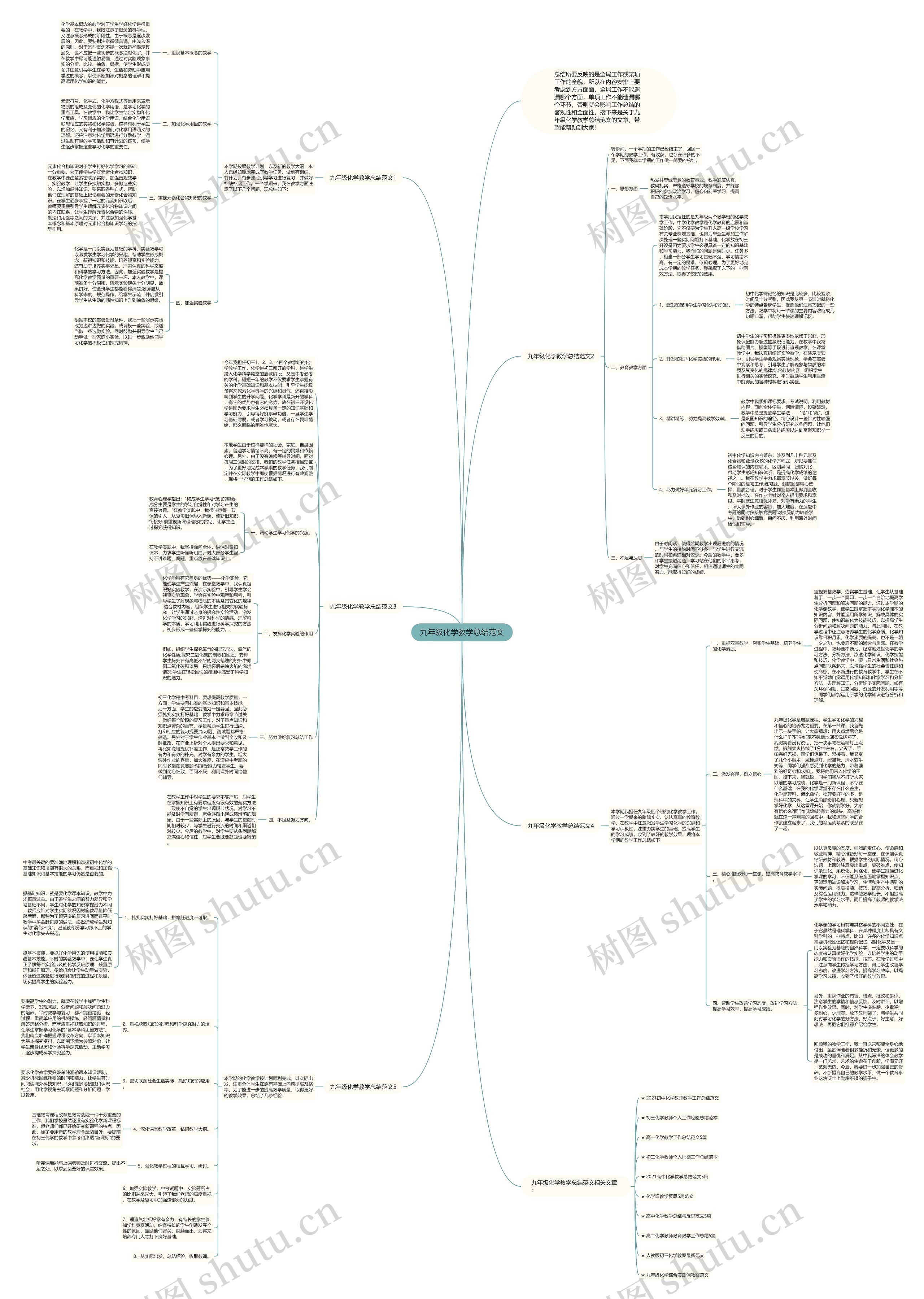 九年级化学教学总结范文思维导图
