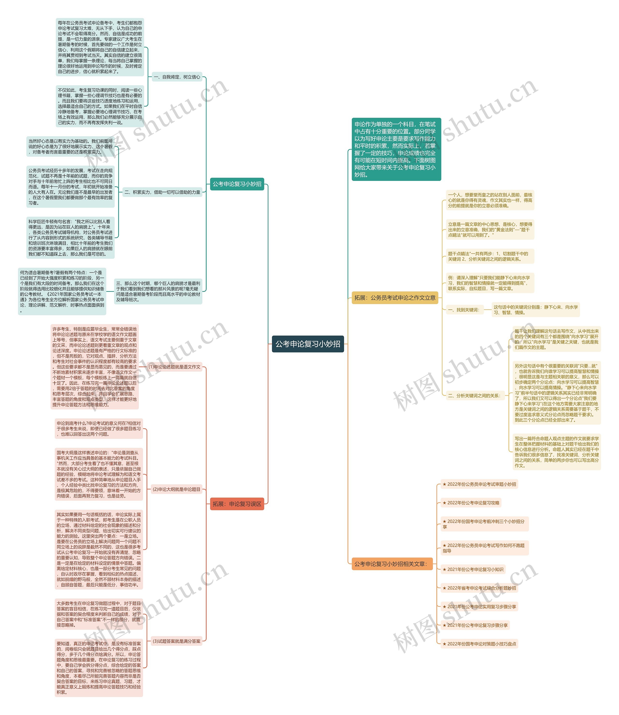 公考申论复习小妙招思维导图