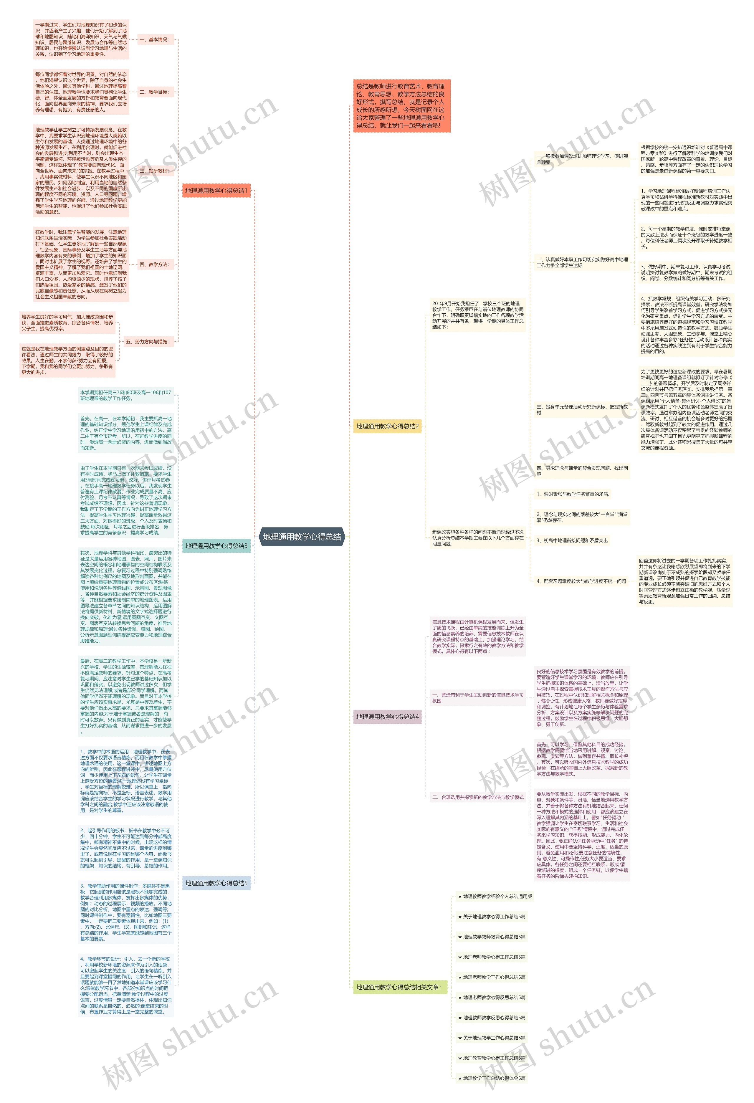 地理通用教学心得总结思维导图