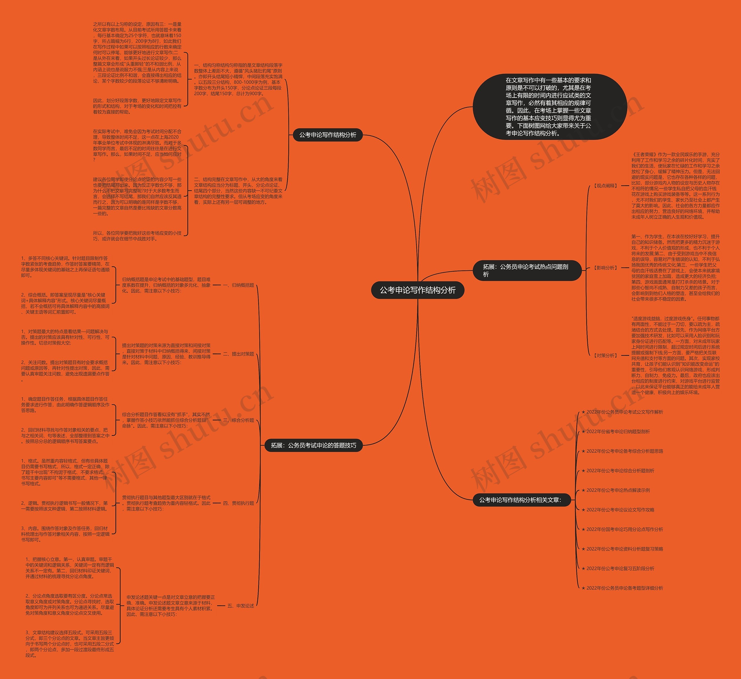 公考申论写作结构分析思维导图