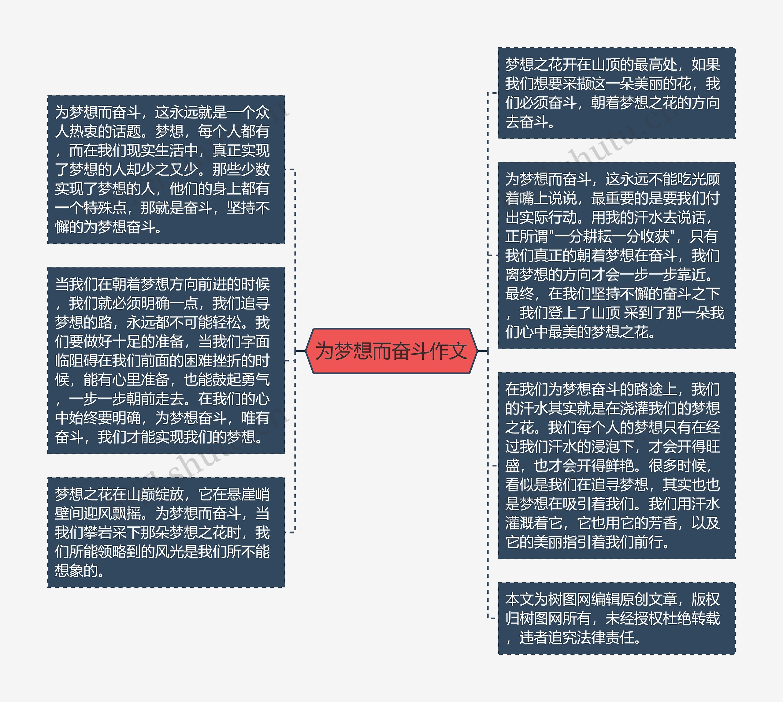 为梦想而奋斗作文思维导图