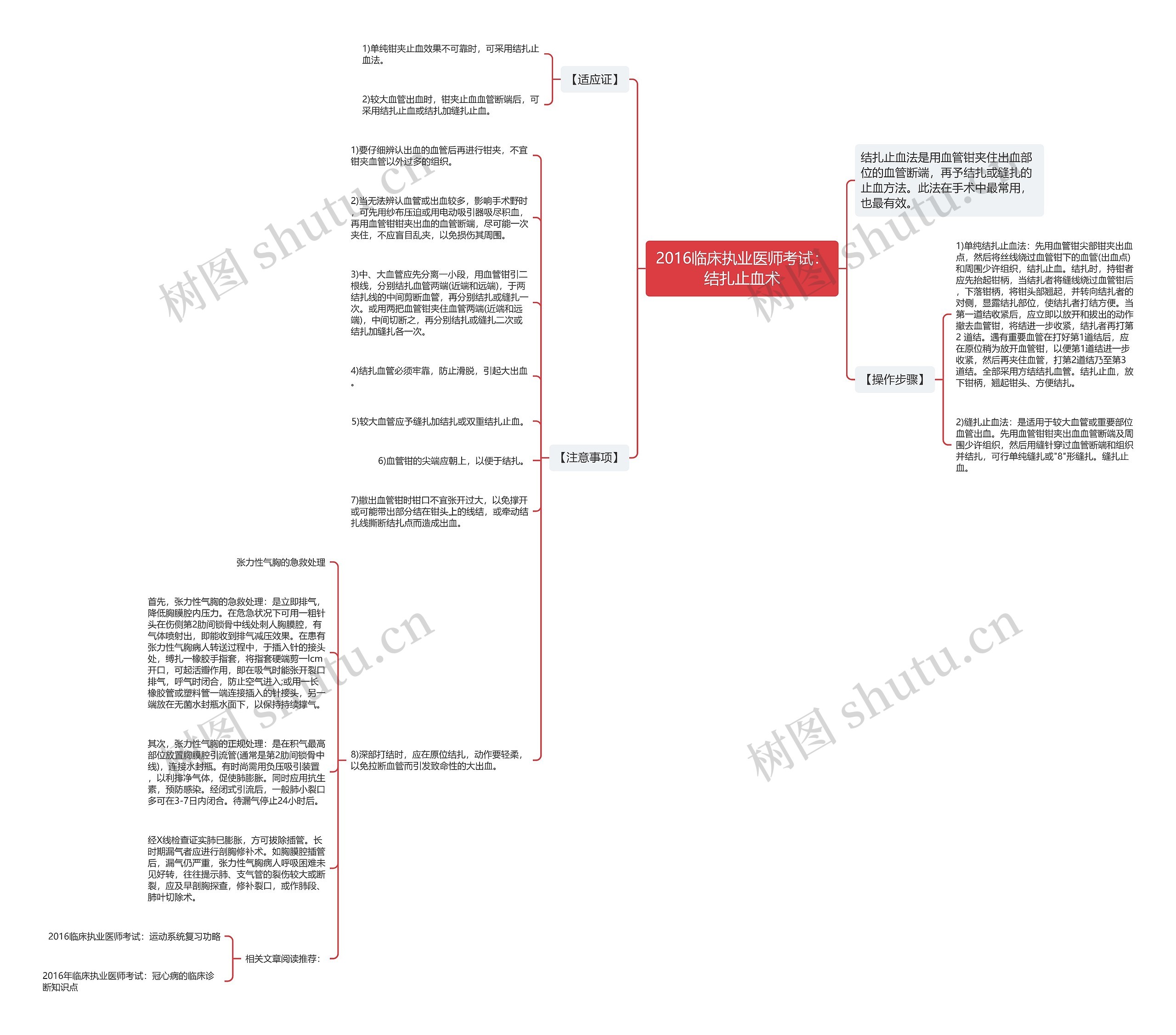2016临床执业医师考试：结扎止血术思维导图