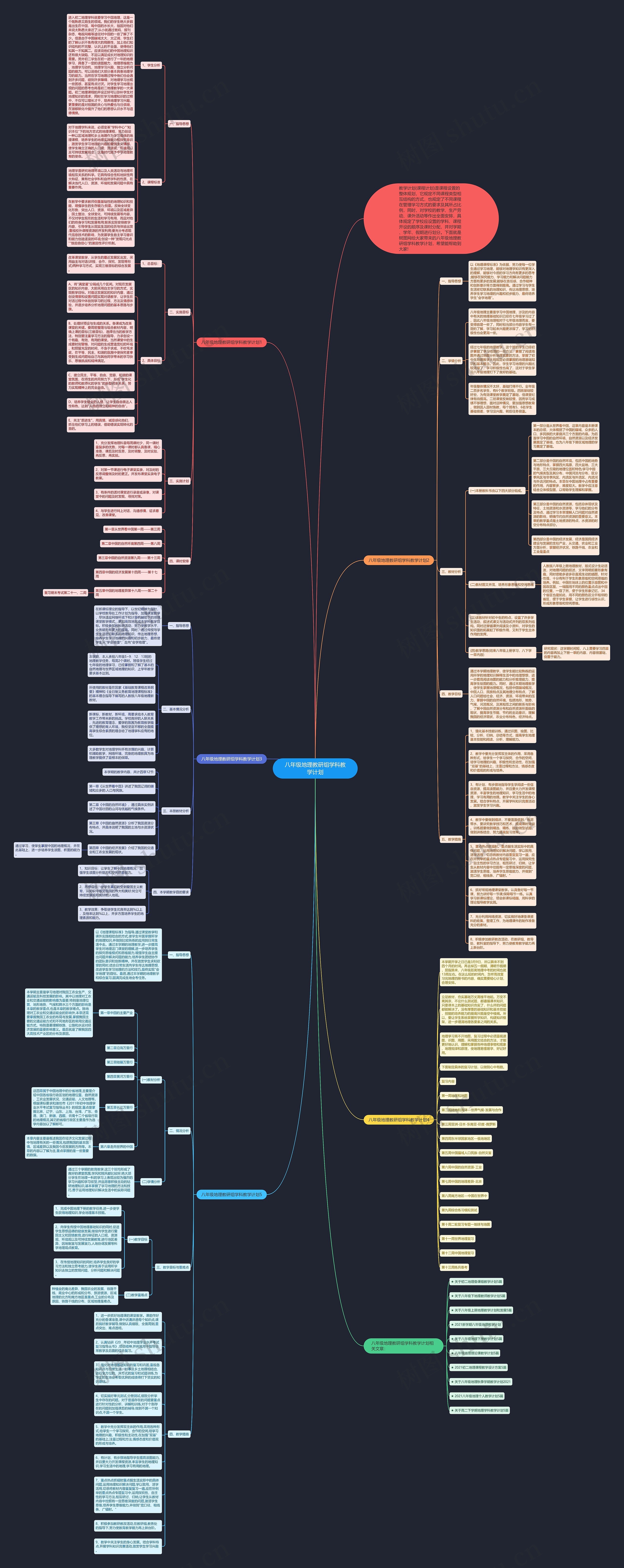 八年级地理教研组学科教学计划思维导图