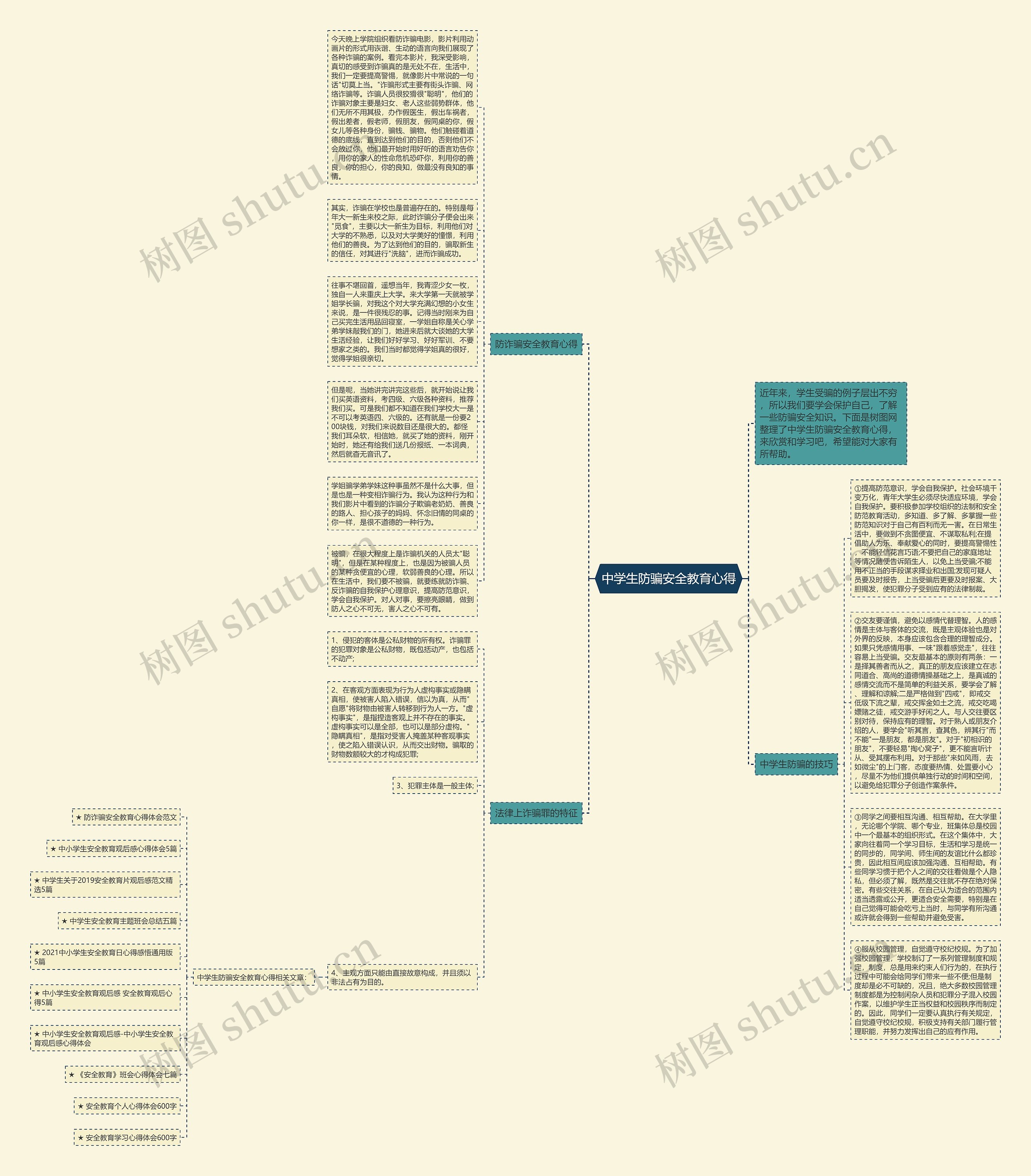中学生防骗安全教育心得思维导图