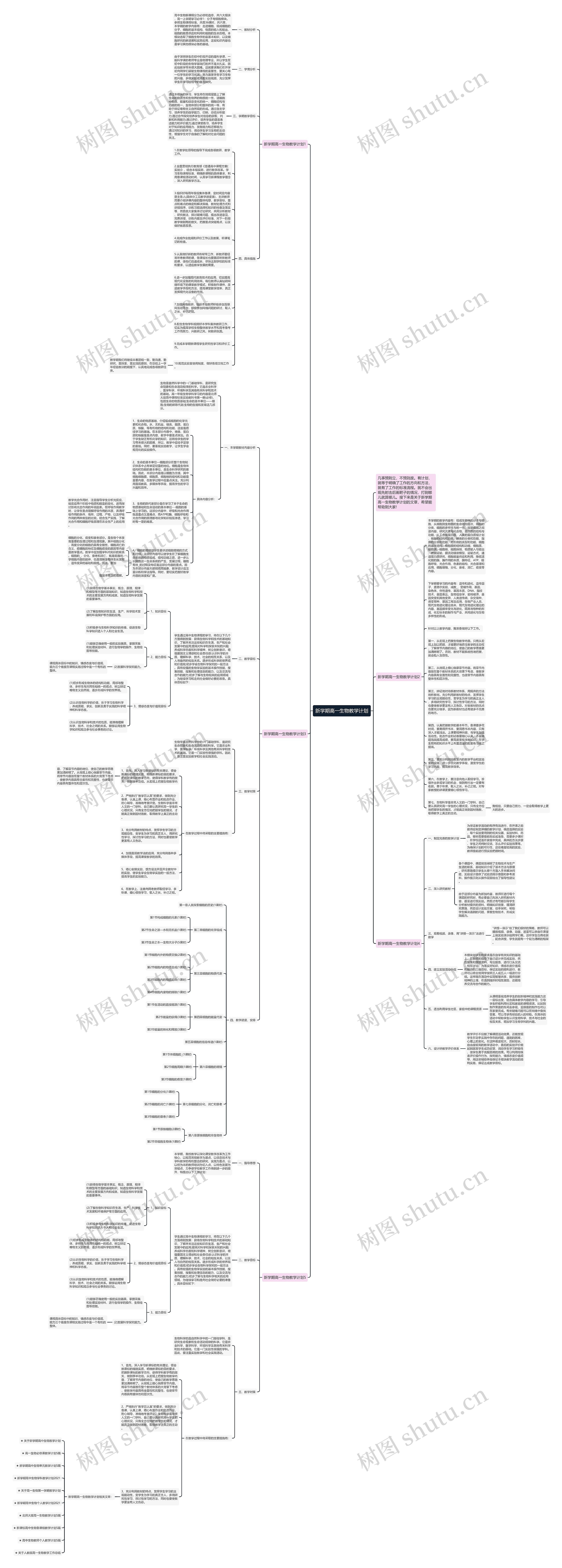 新学期高一生物教学计划思维导图