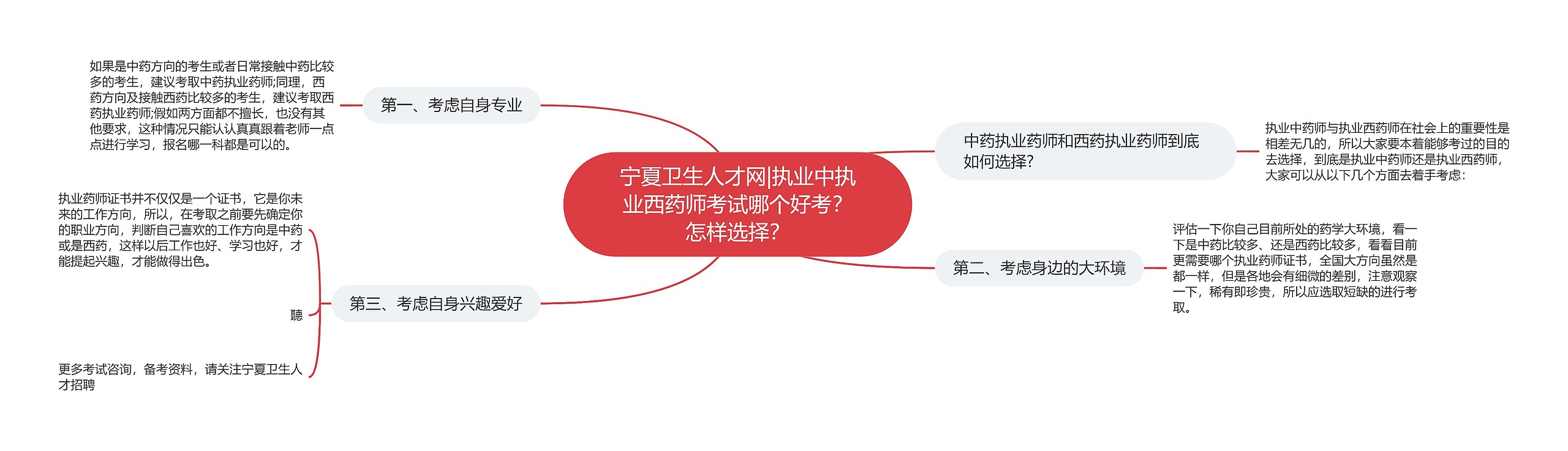 宁夏卫生人才网|执业中执业西药师考试哪个好考？怎样选择？