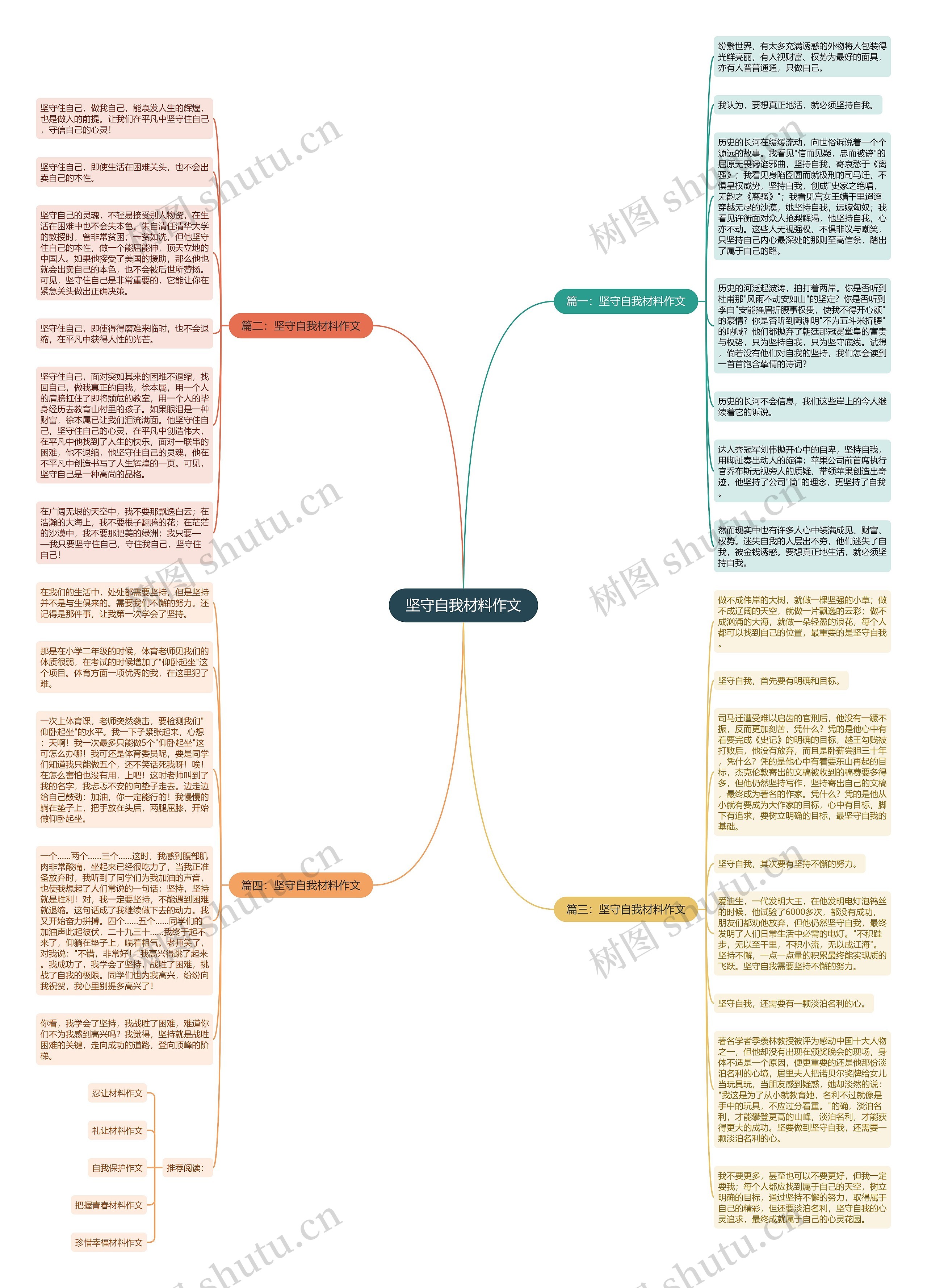 坚守自我材料作文思维导图