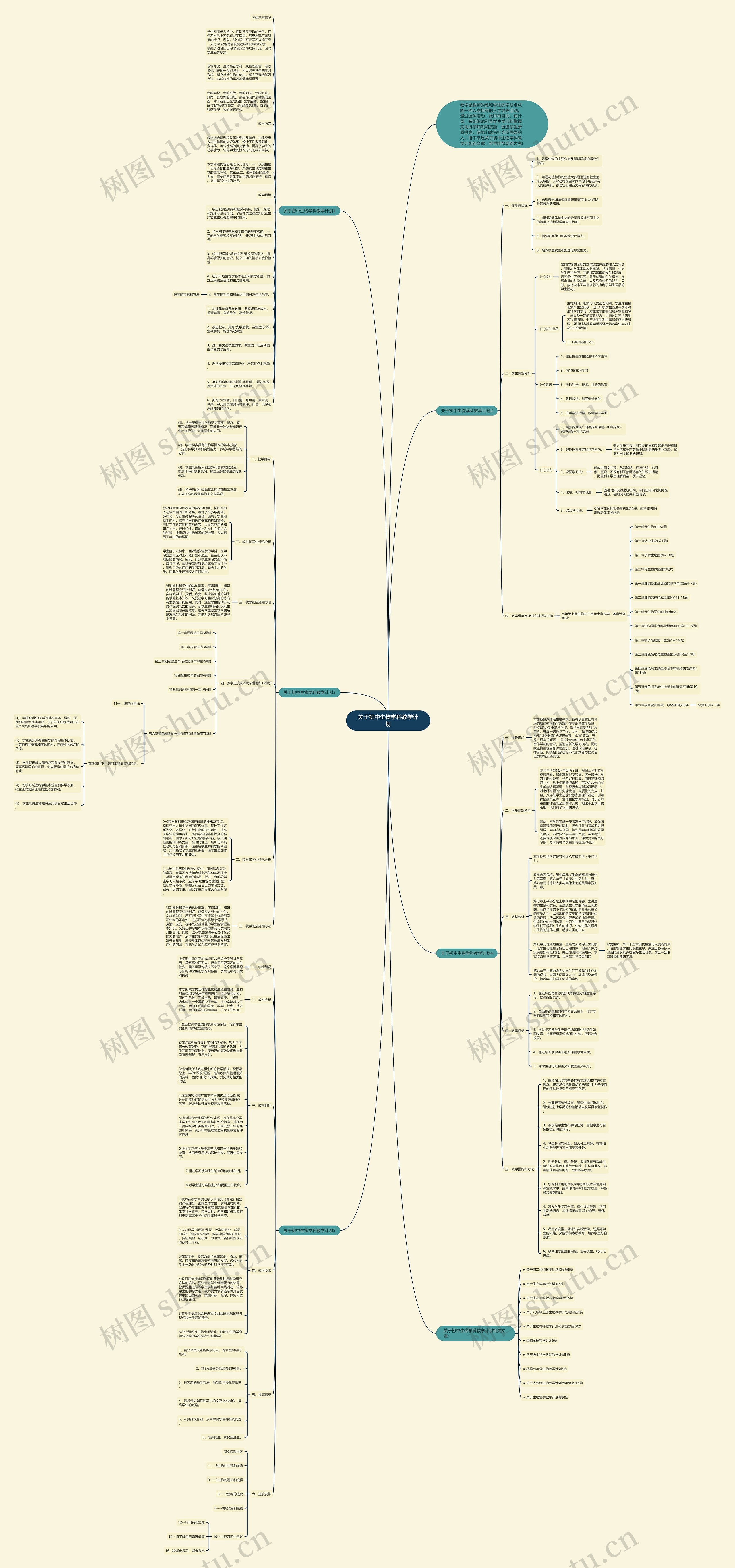 关于初中生物学科教学计划思维导图
