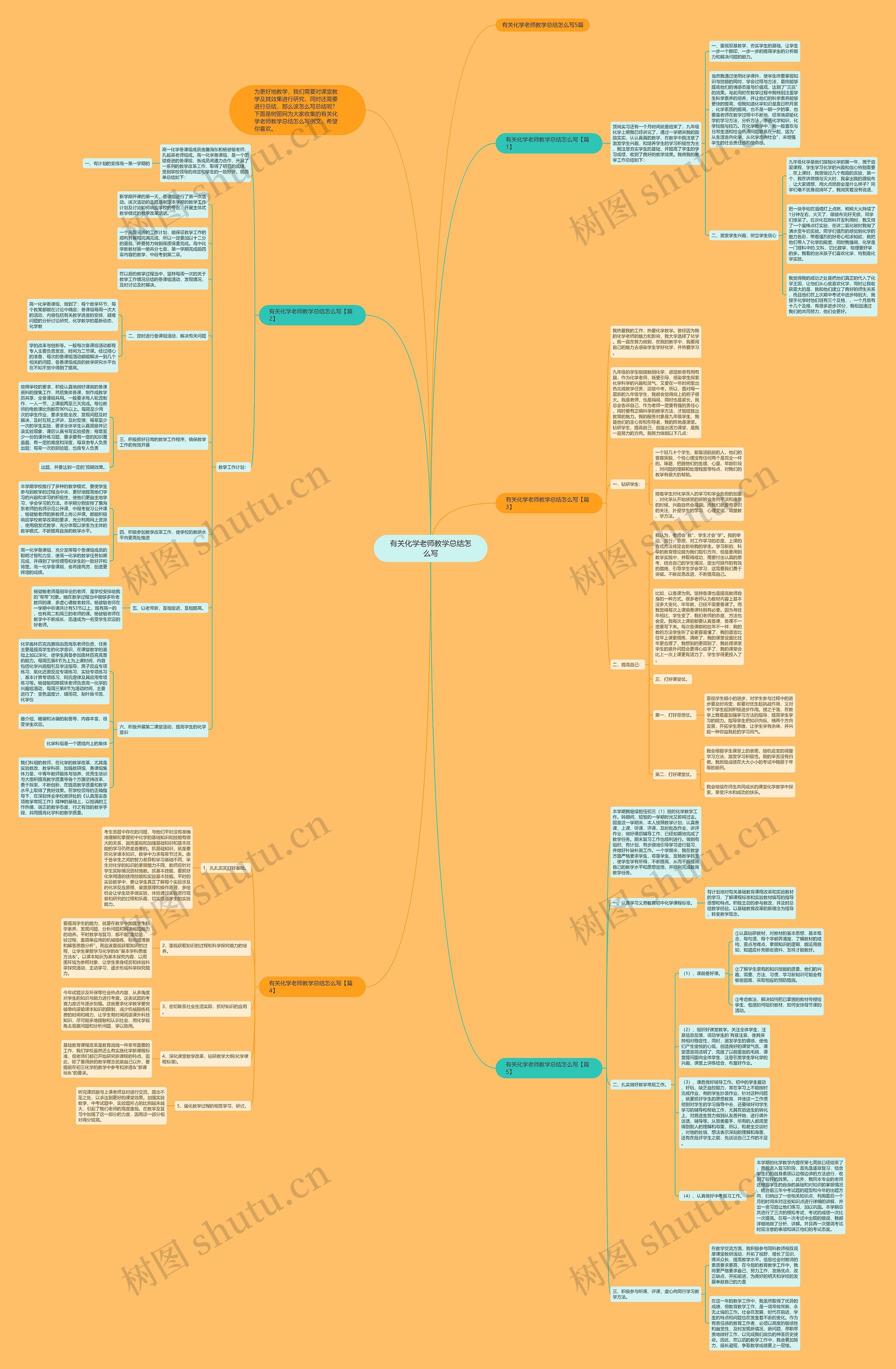 有关化学老师教学总结怎么写思维导图