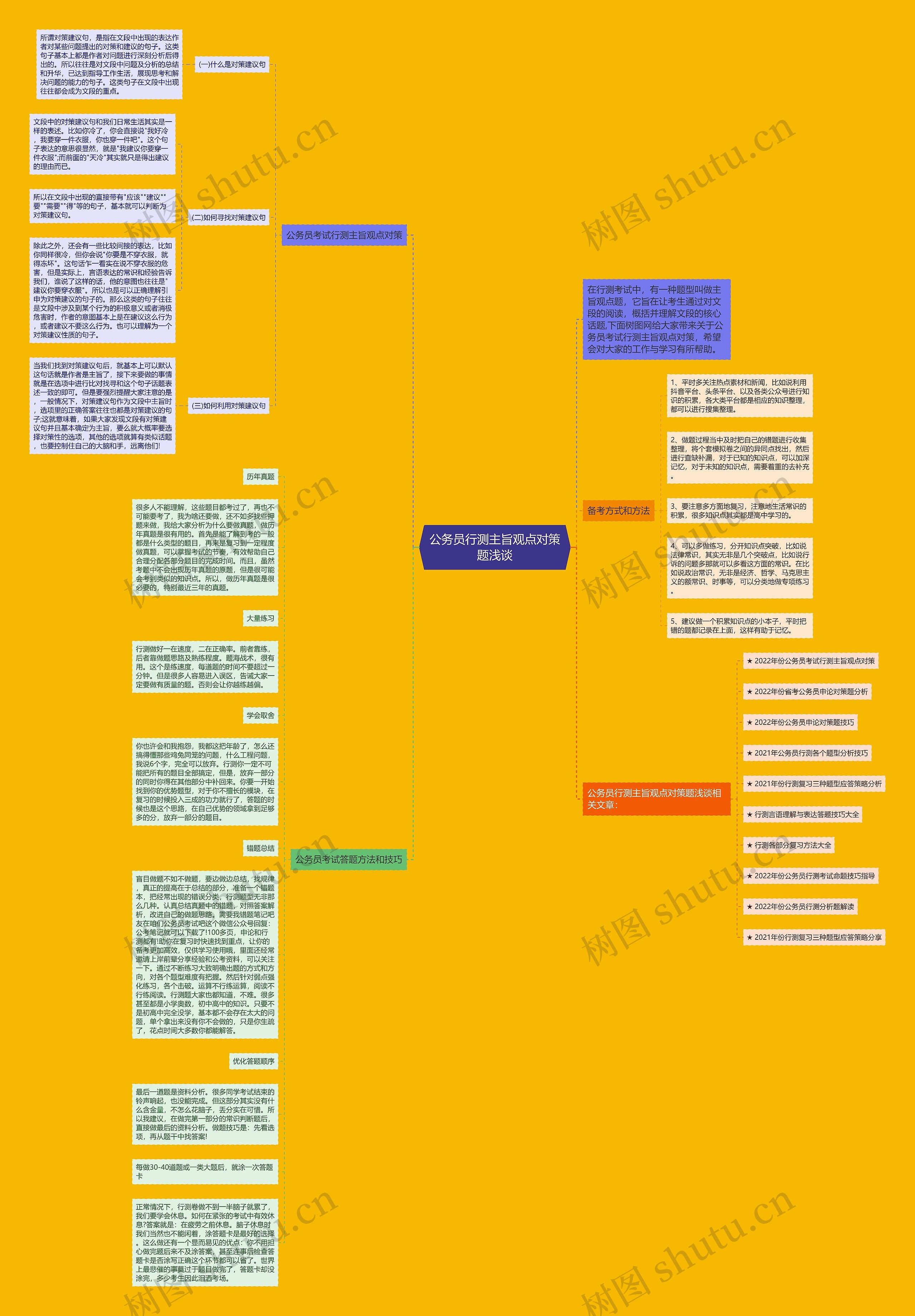 公务员行测主旨观点对策题浅谈