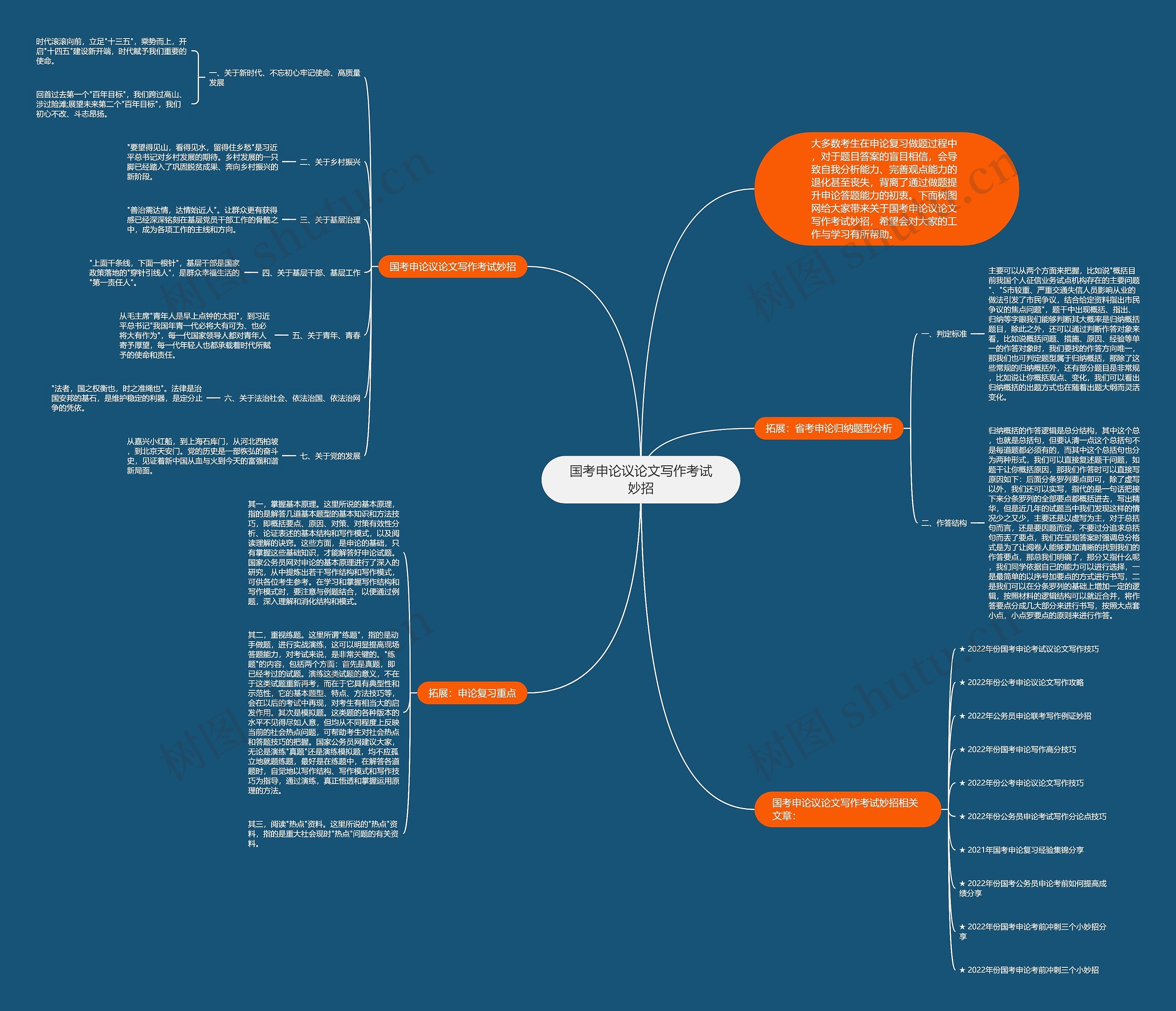 国考申论议论文写作考试妙招思维导图