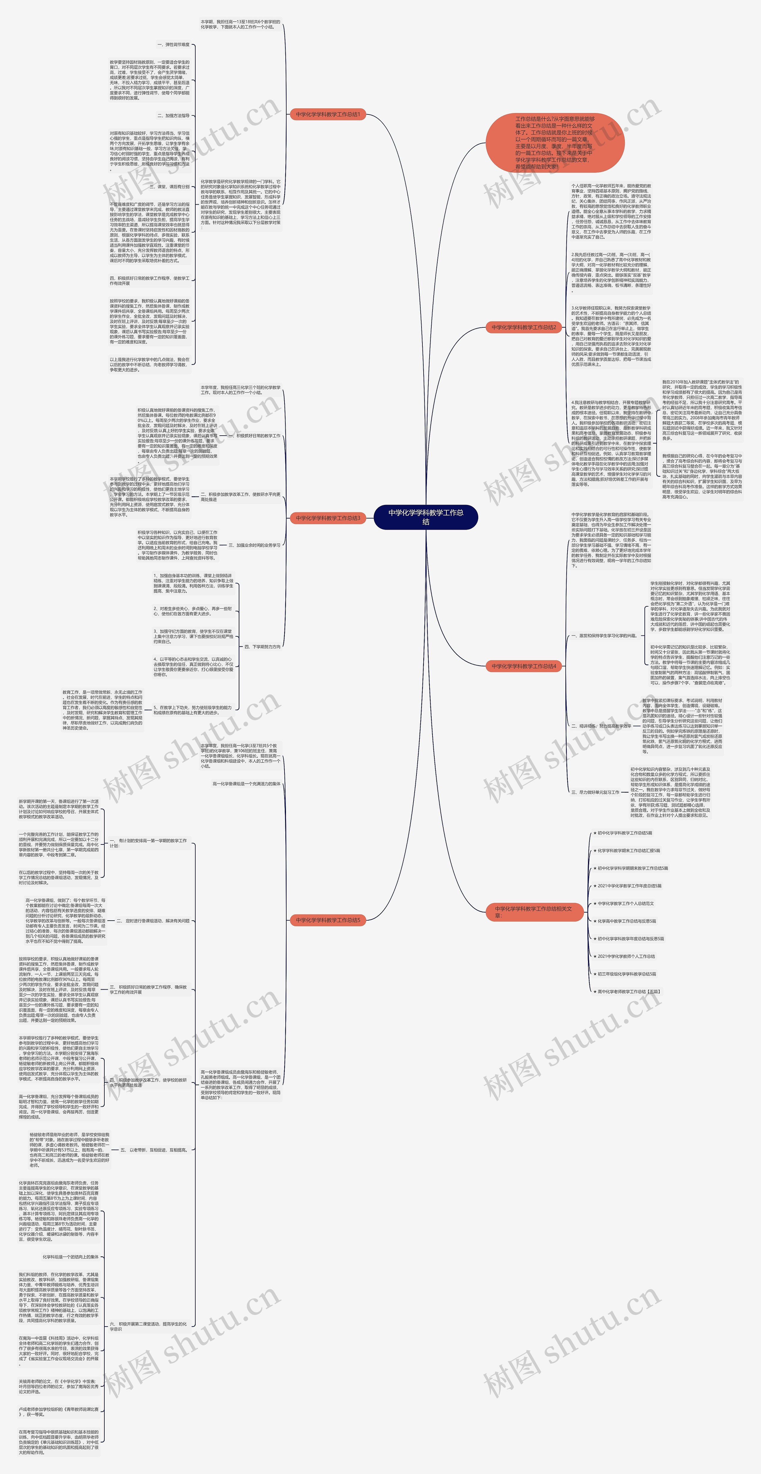 中学化学学科教学工作总结思维导图