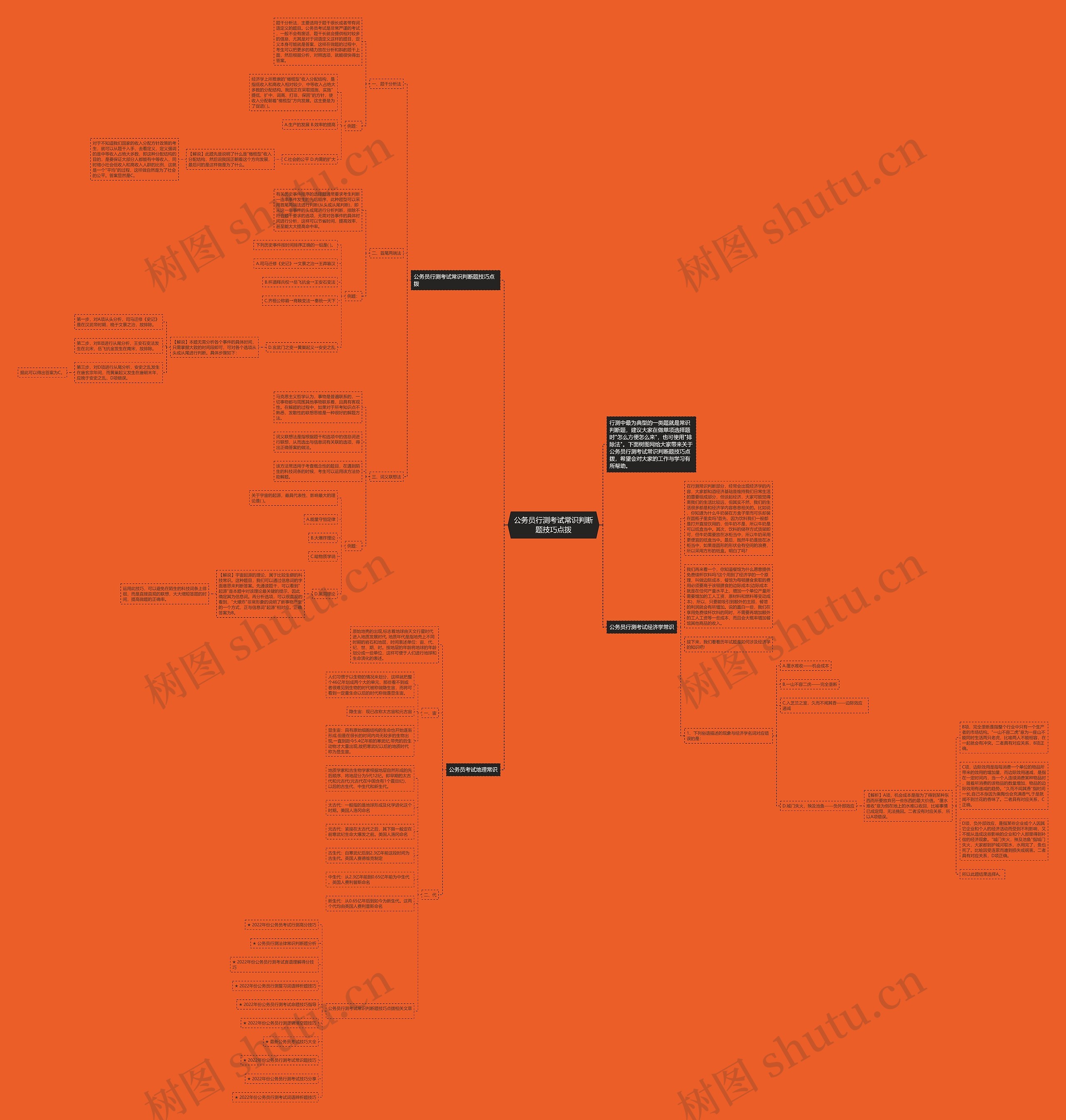 公务员行测考试常识判断题技巧点拨思维导图