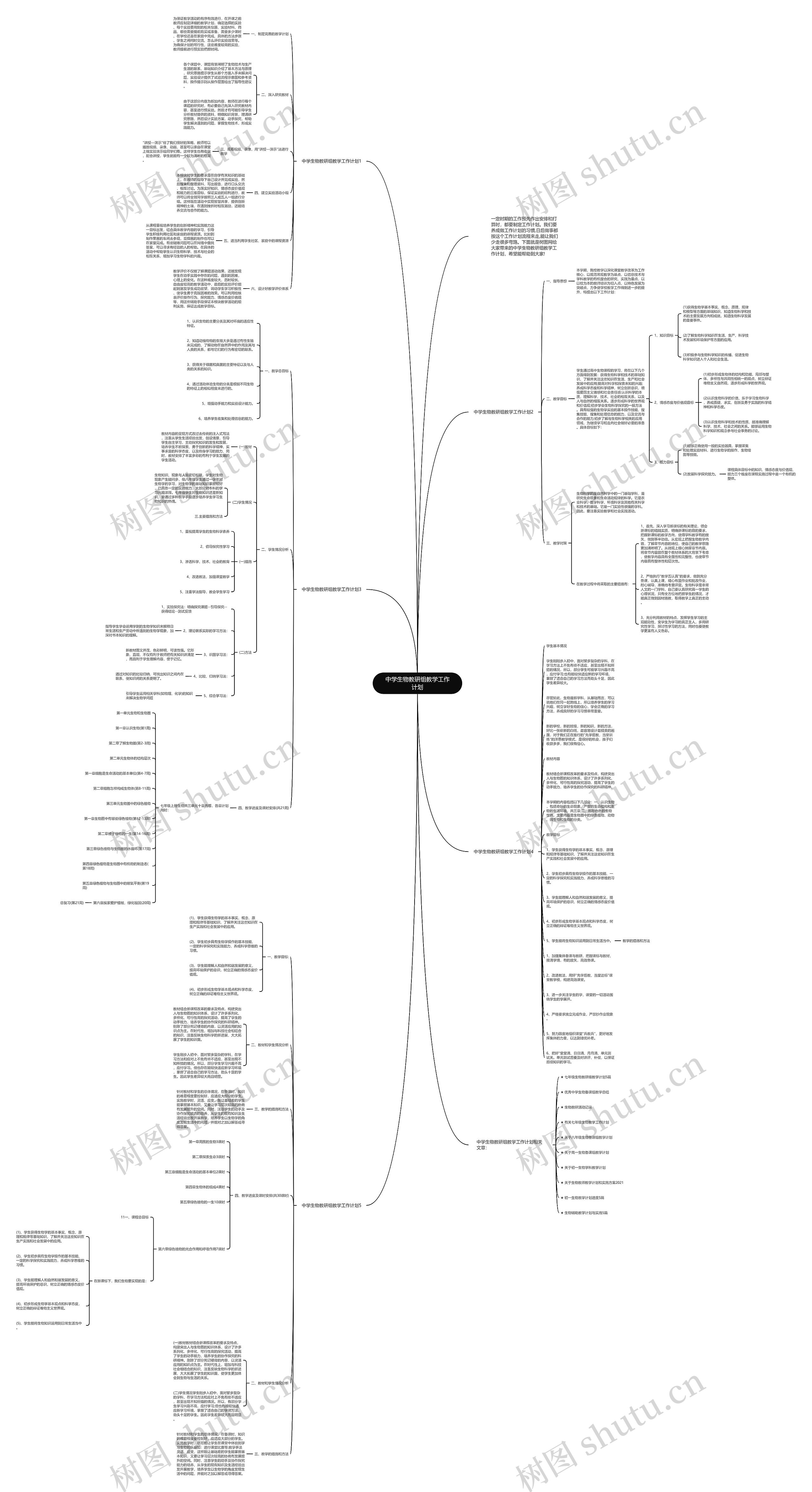 中学生物教研组教学工作计划思维导图