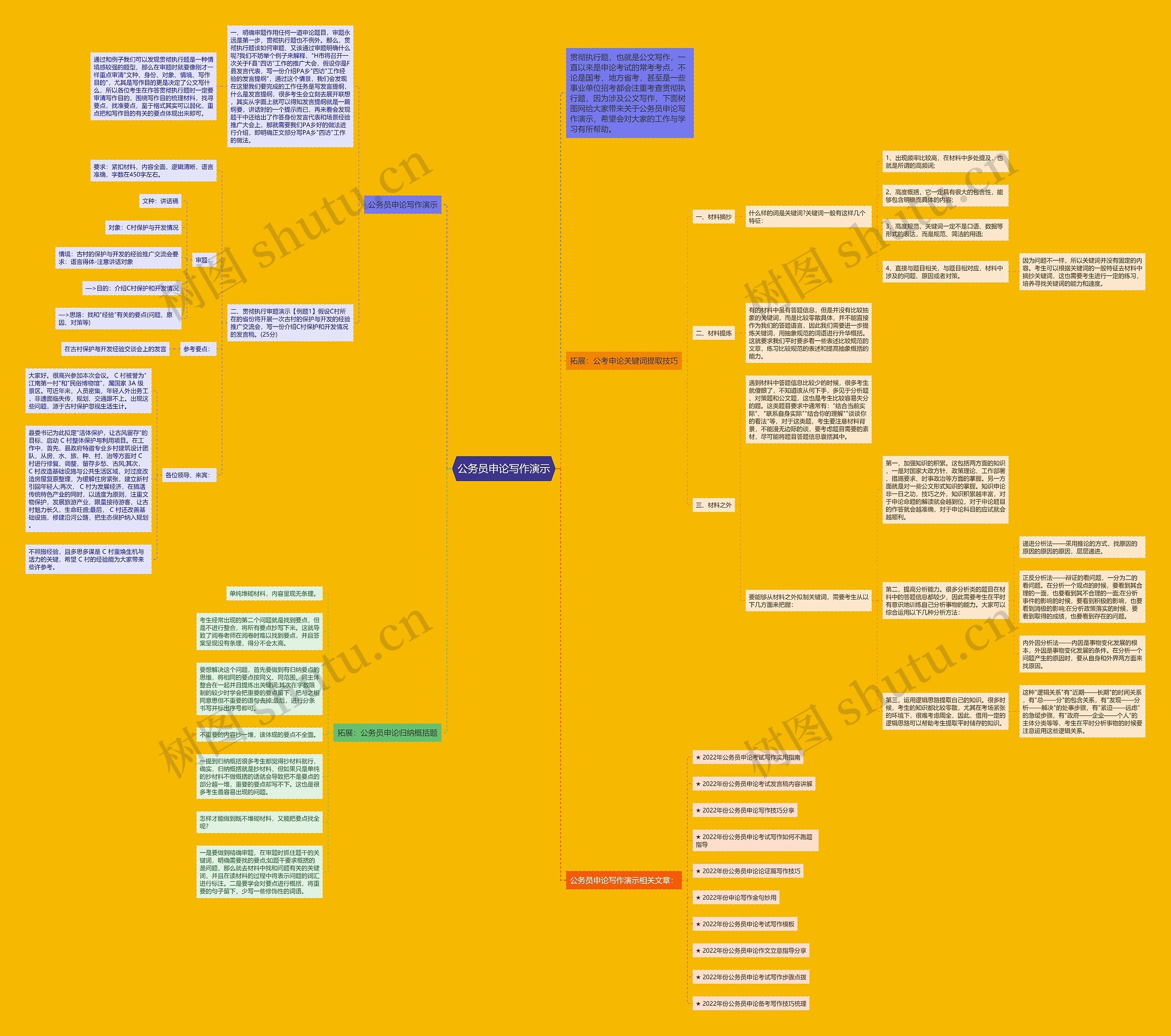 公务员申论写作演示思维导图