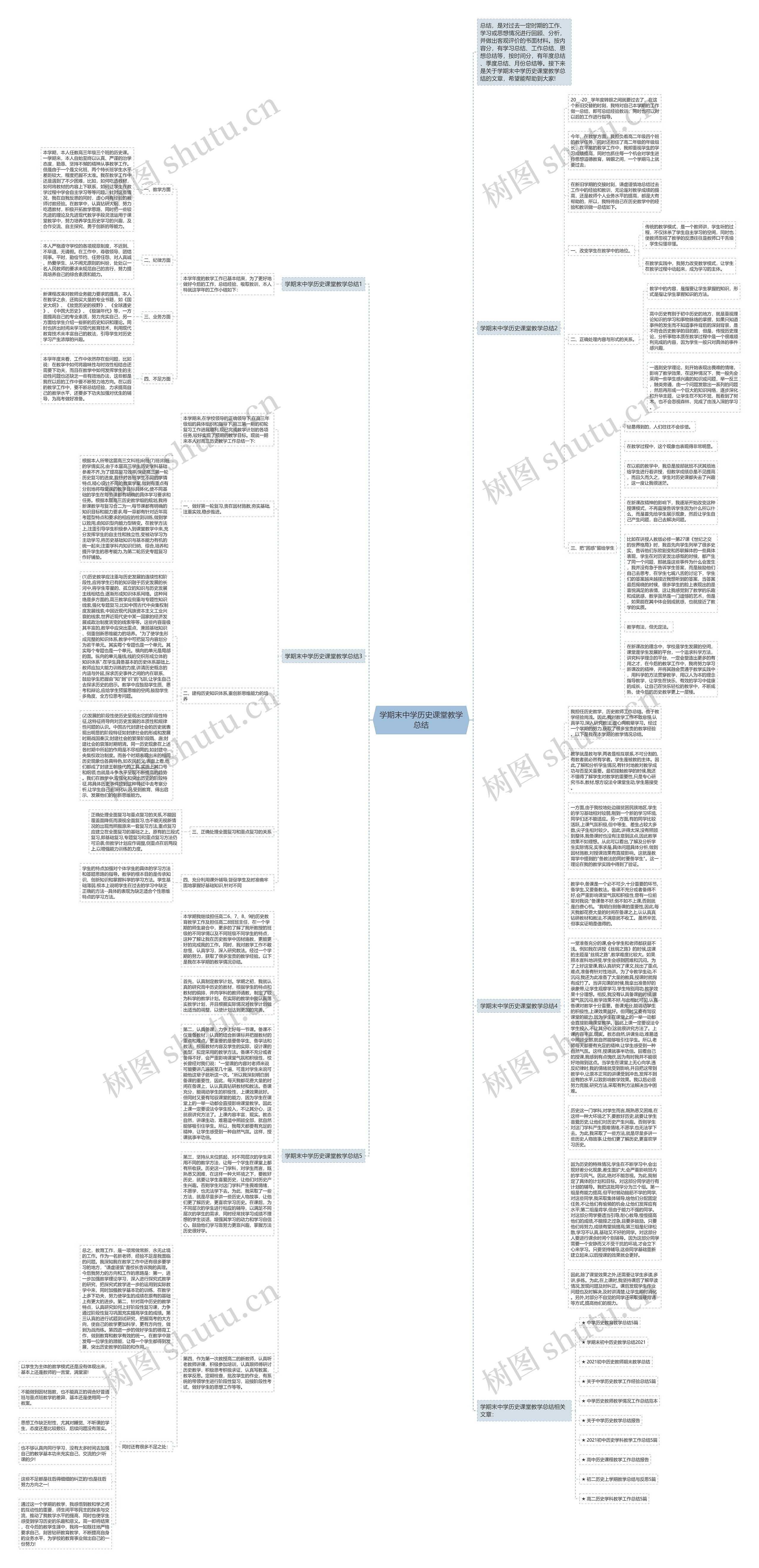 学期末中学历史课堂教学总结思维导图