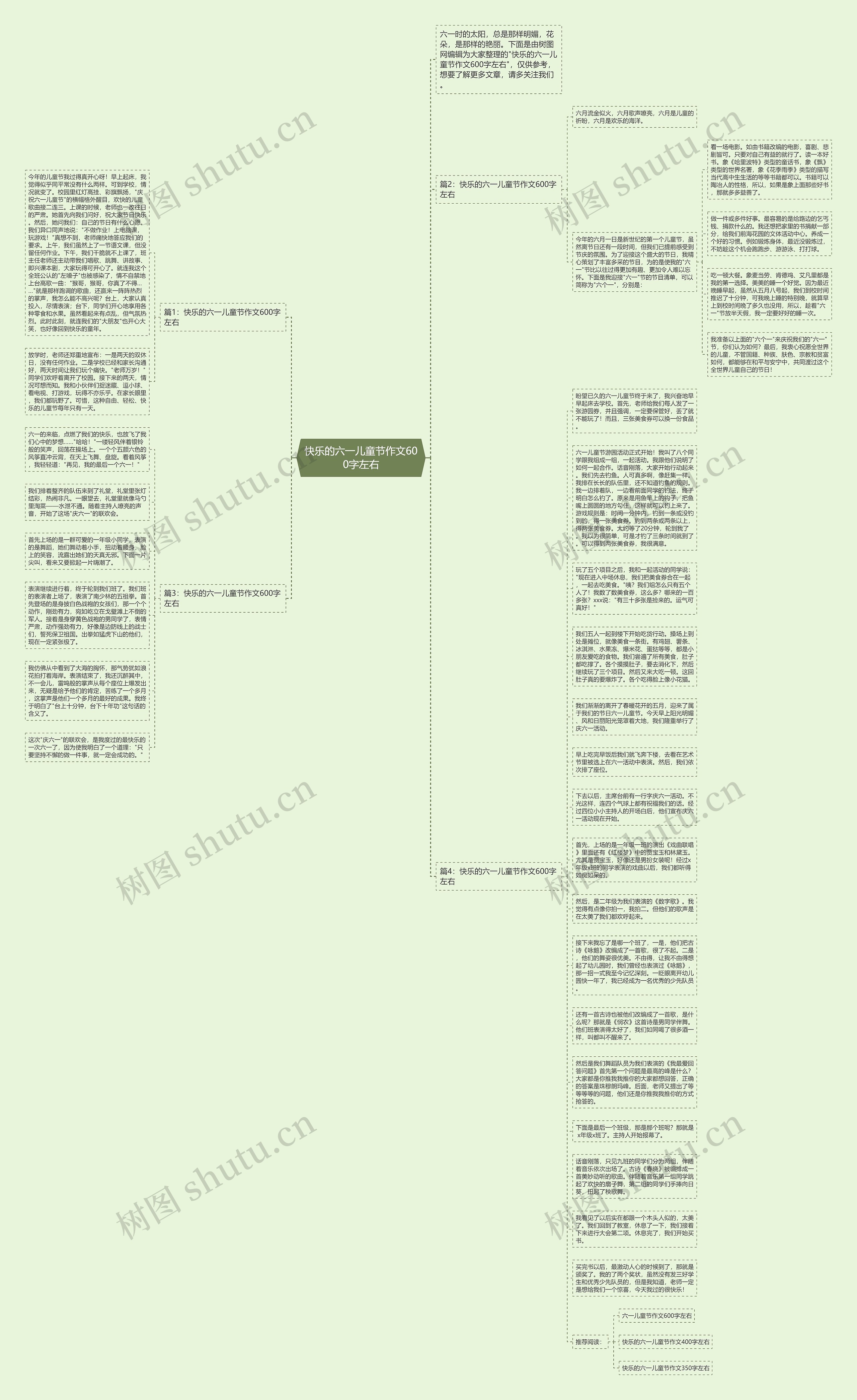 快乐的六一儿童节作文600字左右思维导图