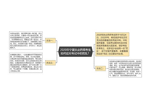 2020年宁夏执业药师考生如何应对考试中的慌乱？