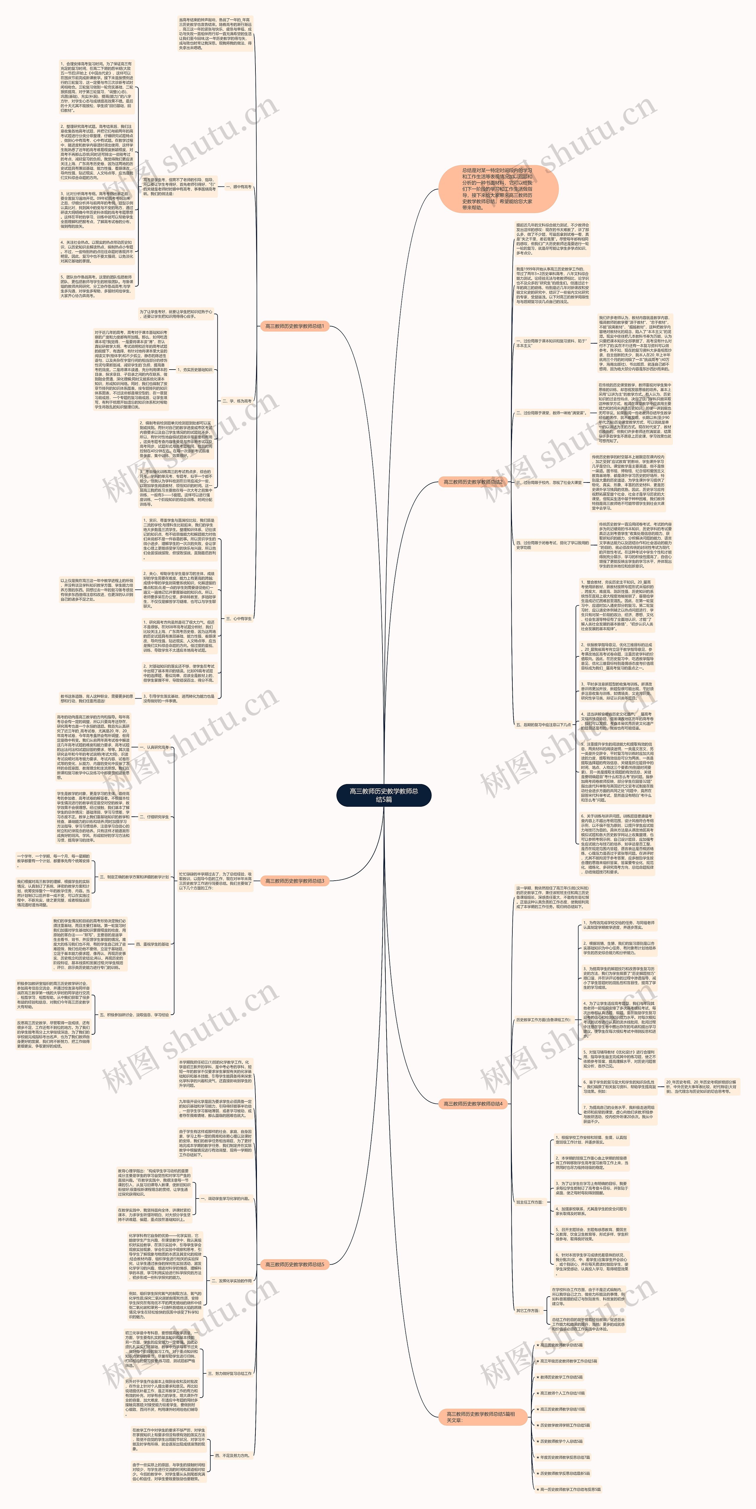 高三教师历史教学教师总结5篇思维导图