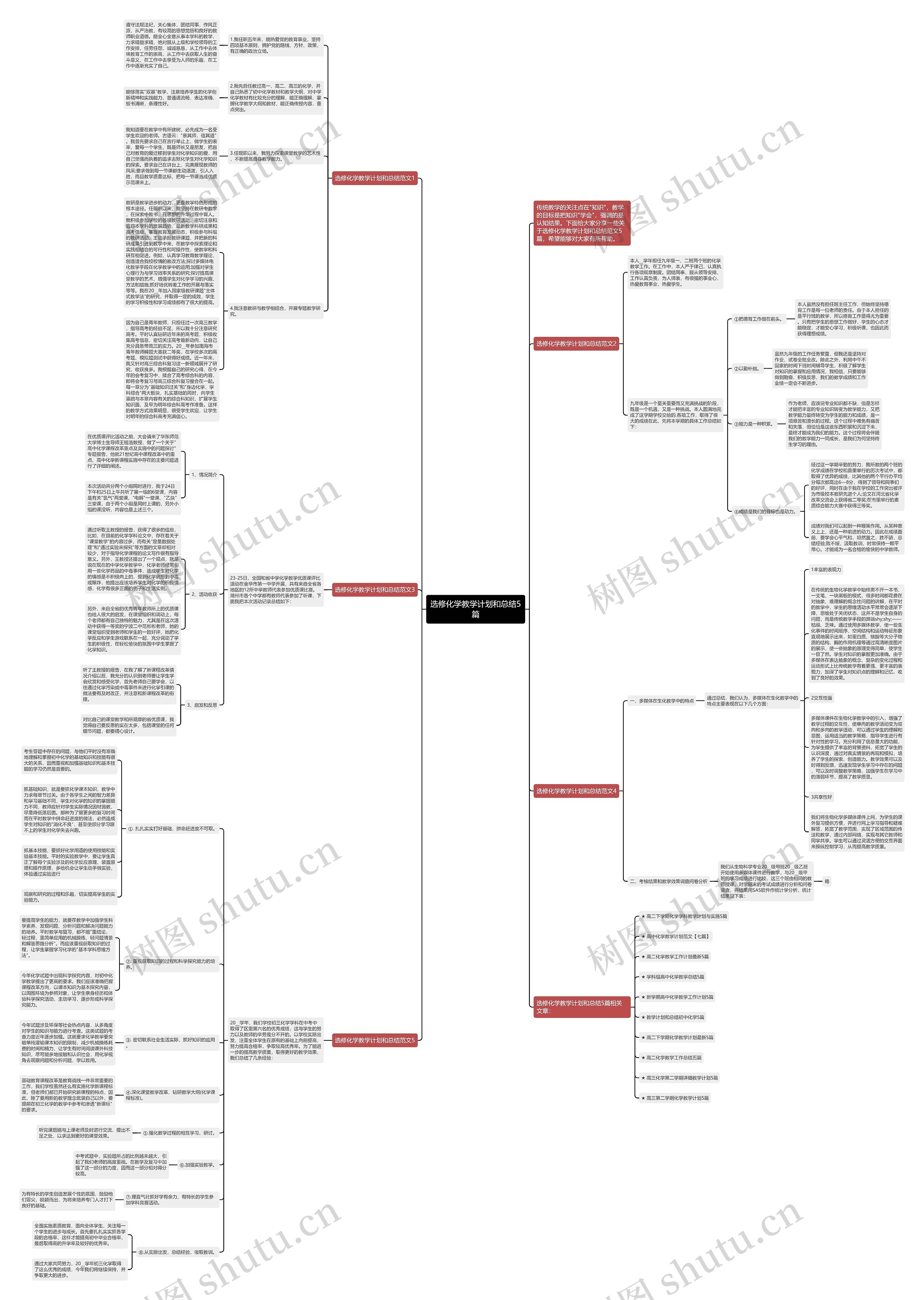 选修化学教学计划和总结5篇思维导图