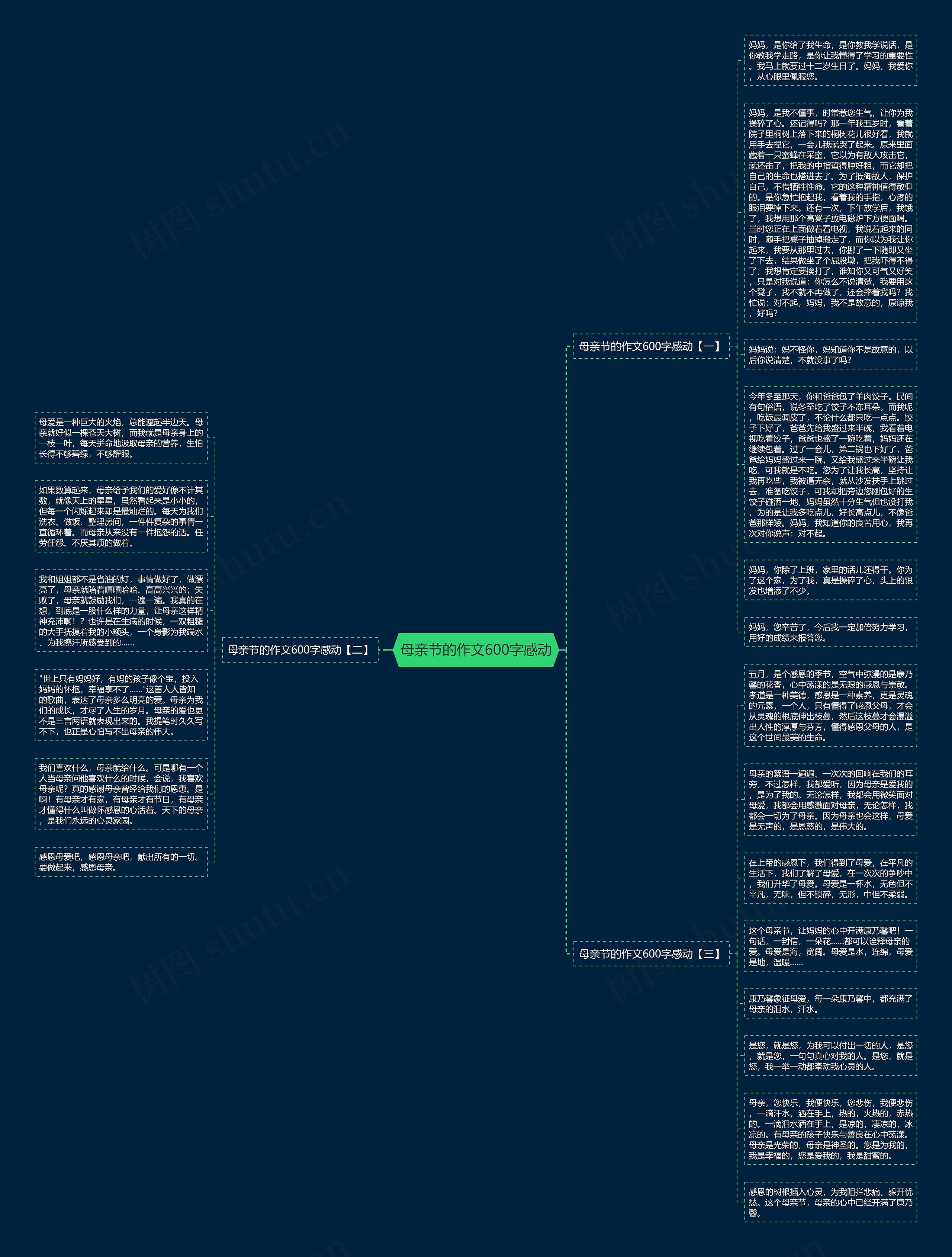 母亲节的作文600字感动思维导图