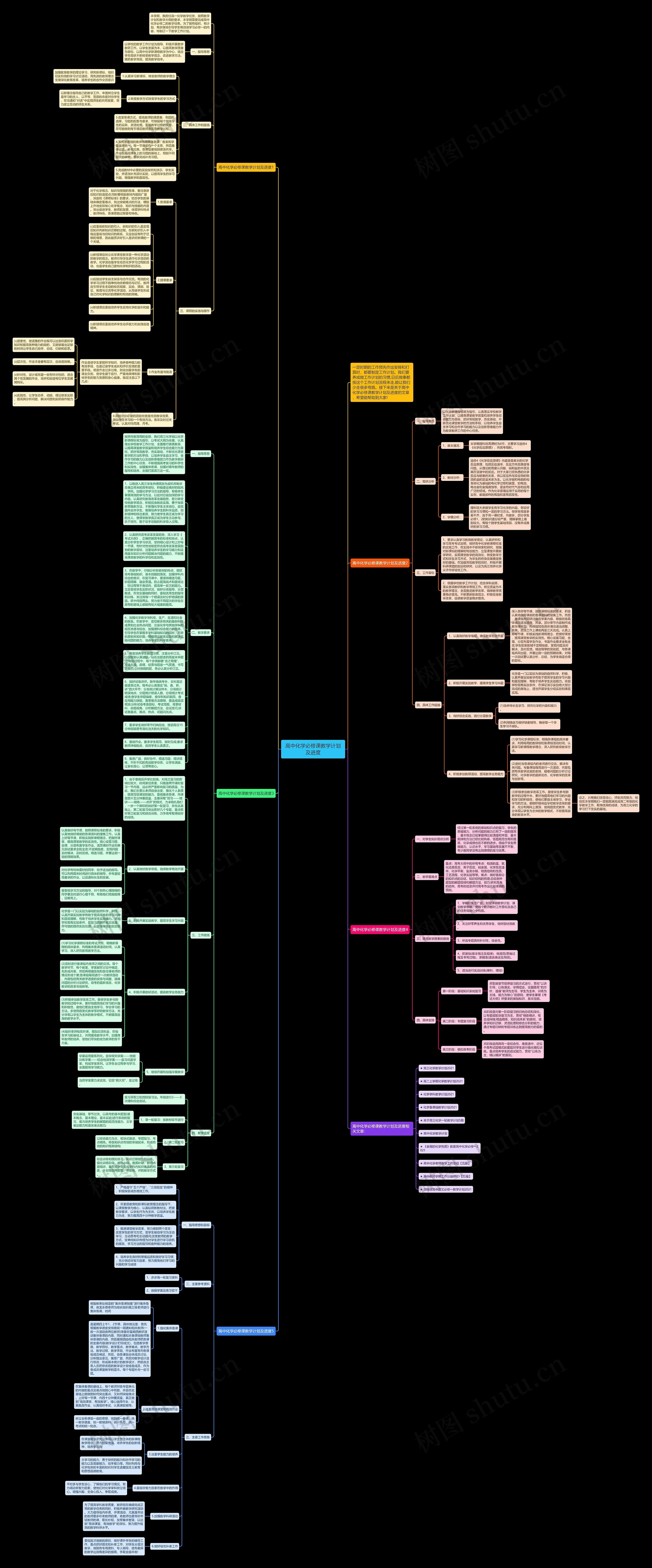 高中化学必修课教学计划及进度思维导图