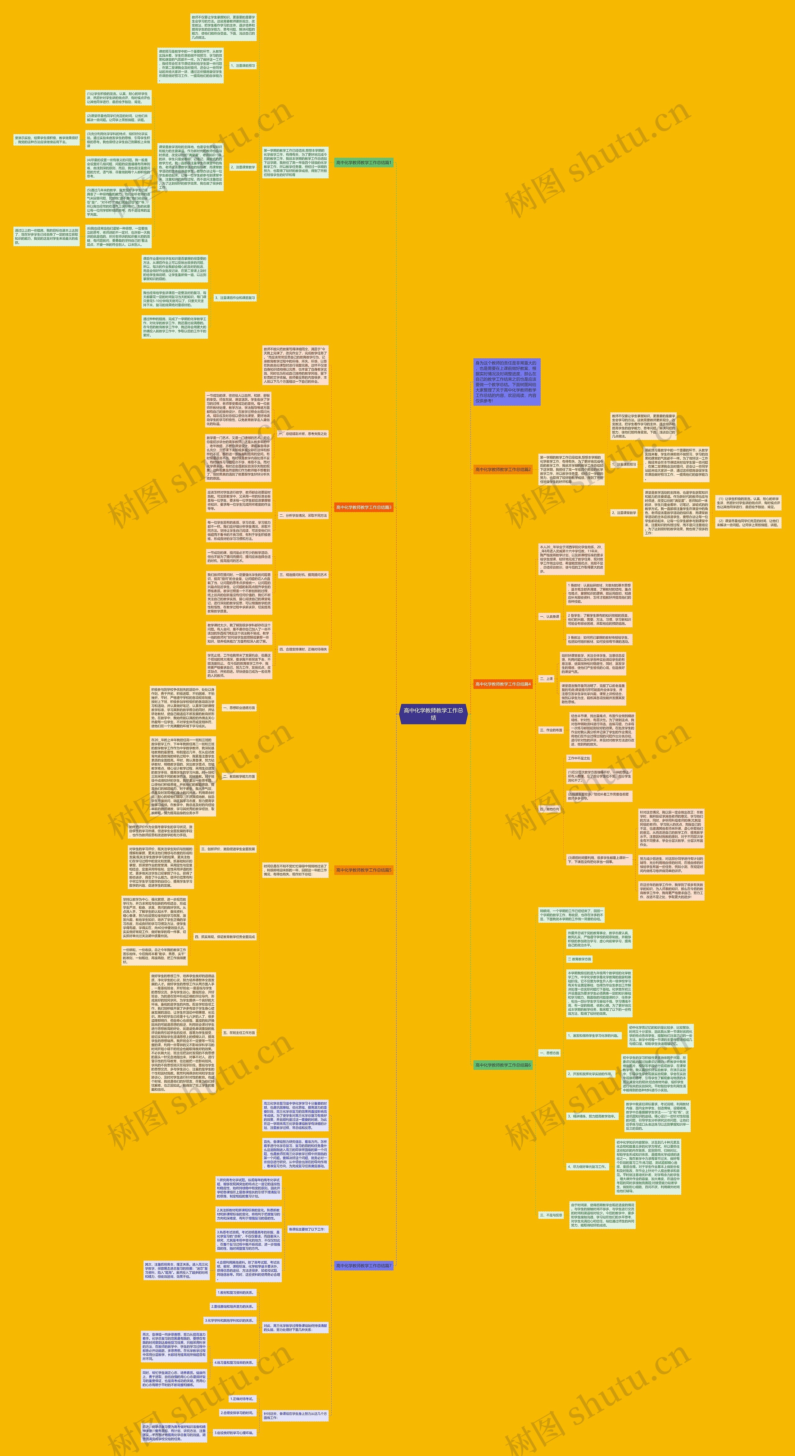 高中化学教师教学工作总结思维导图