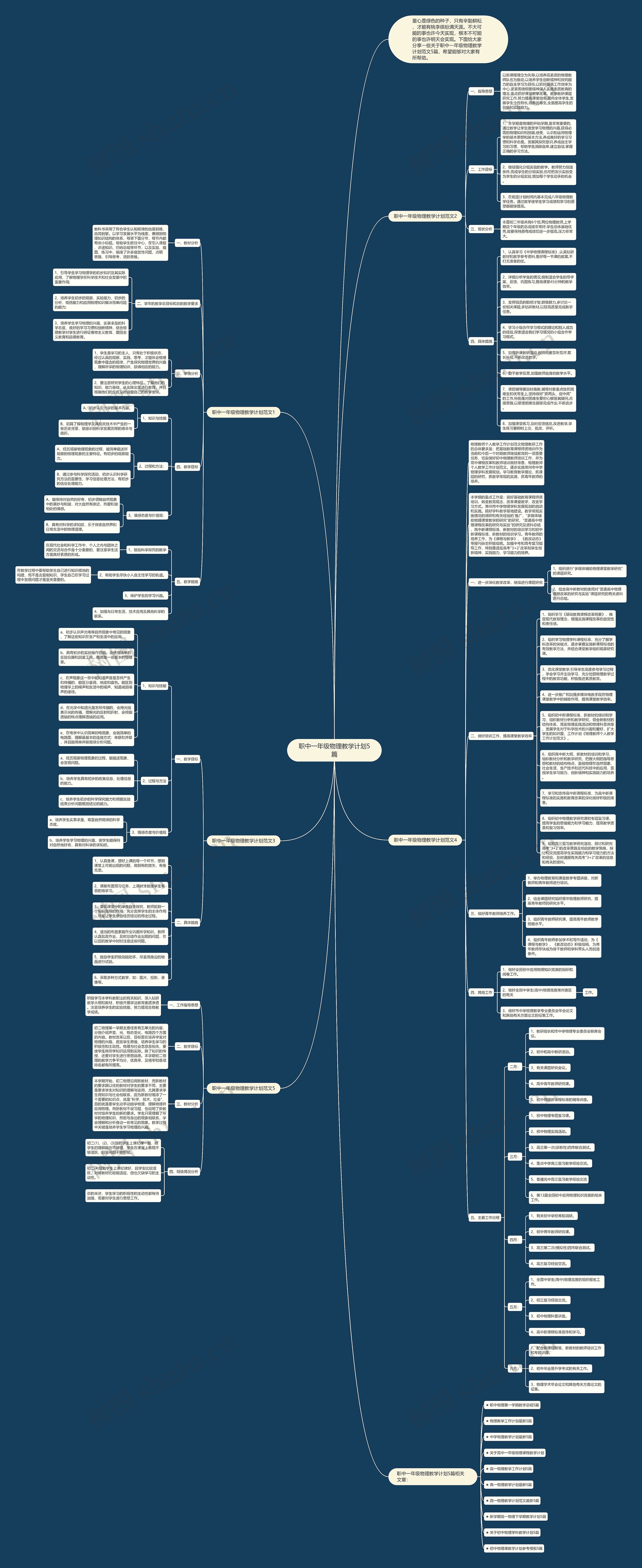 职中一年级物理教学计划5篇思维导图