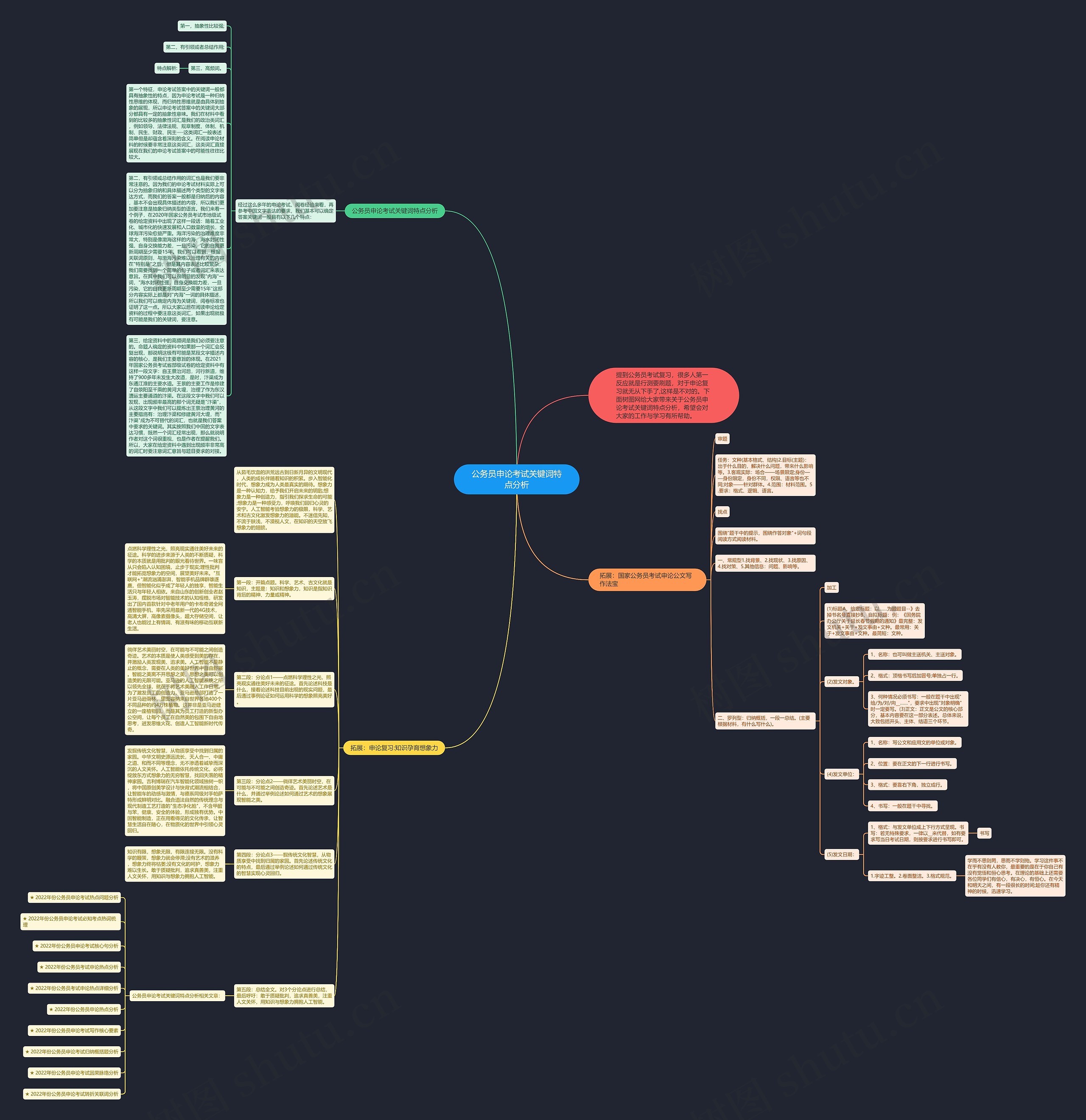 公务员申论考试关键词特点分析思维导图