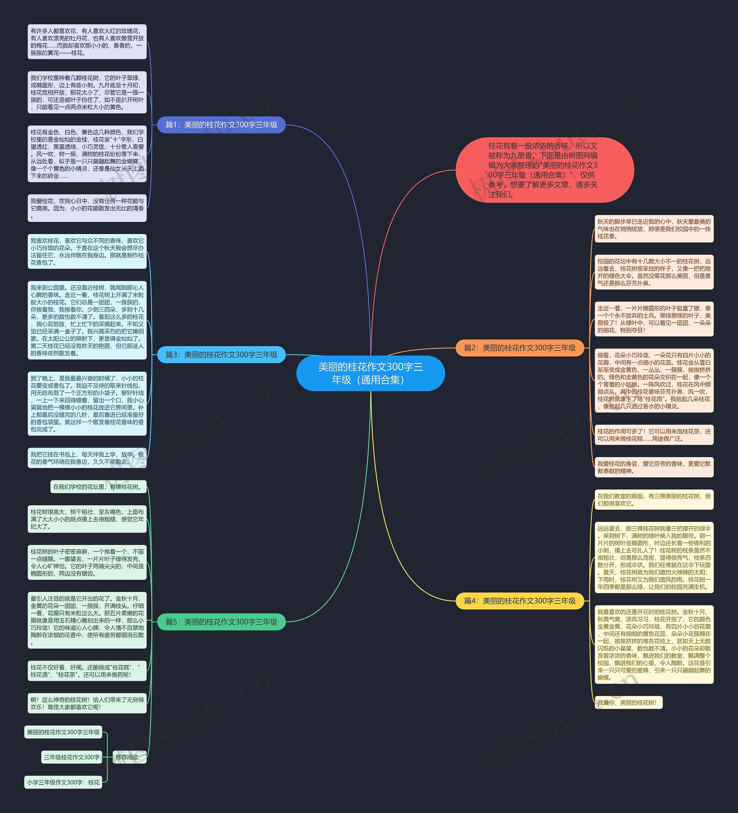 美丽的桂花作文300字三年级（通用合集）思维导图