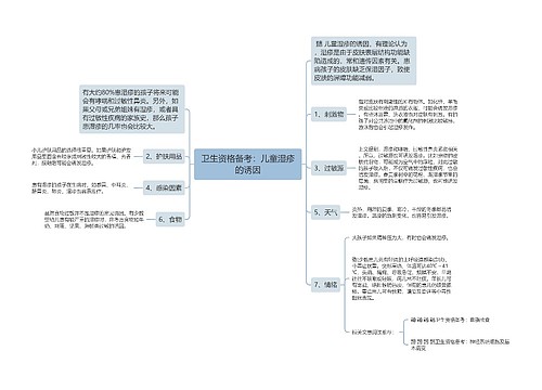 卫生资格备考：儿童湿疹的诱因思维导图