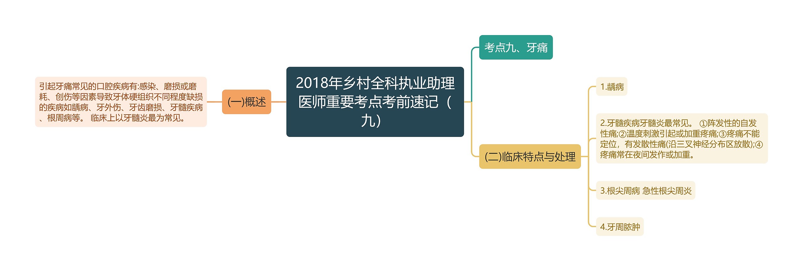 2018年乡村全科执业助理医师重要考点考前速记（九）