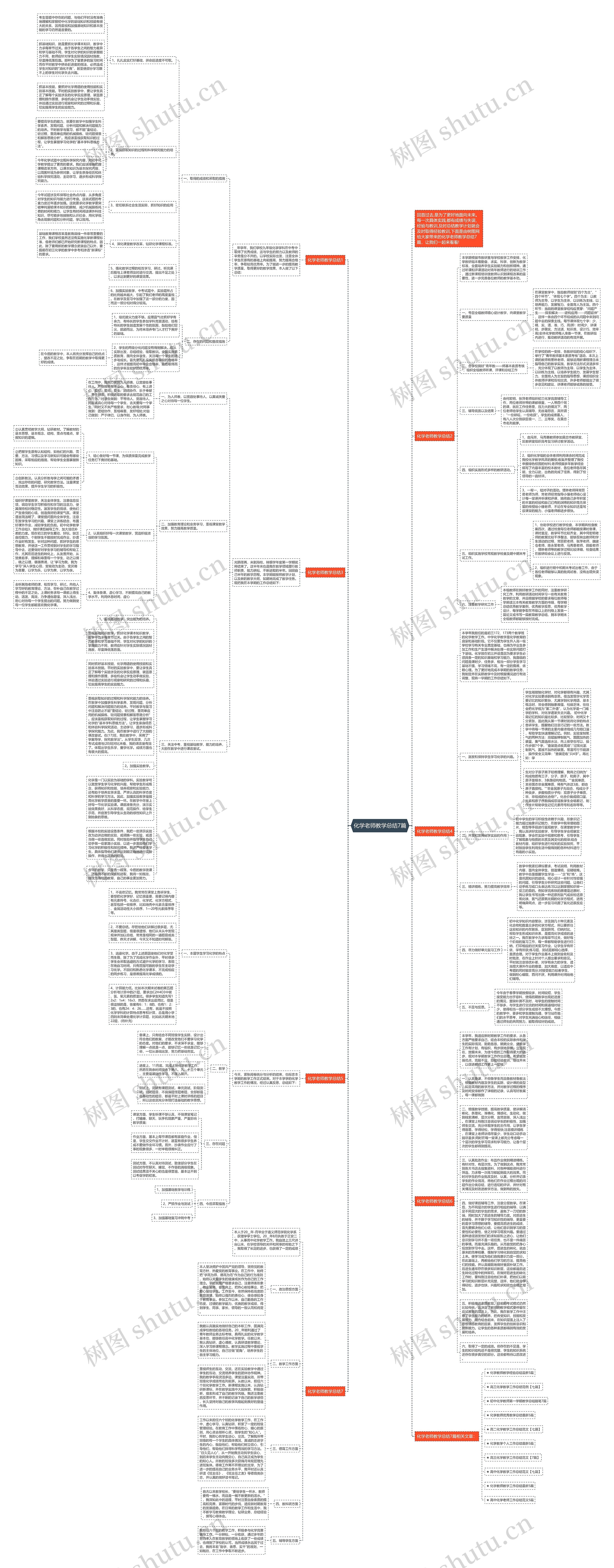 化学老师教学总结7篇思维导图