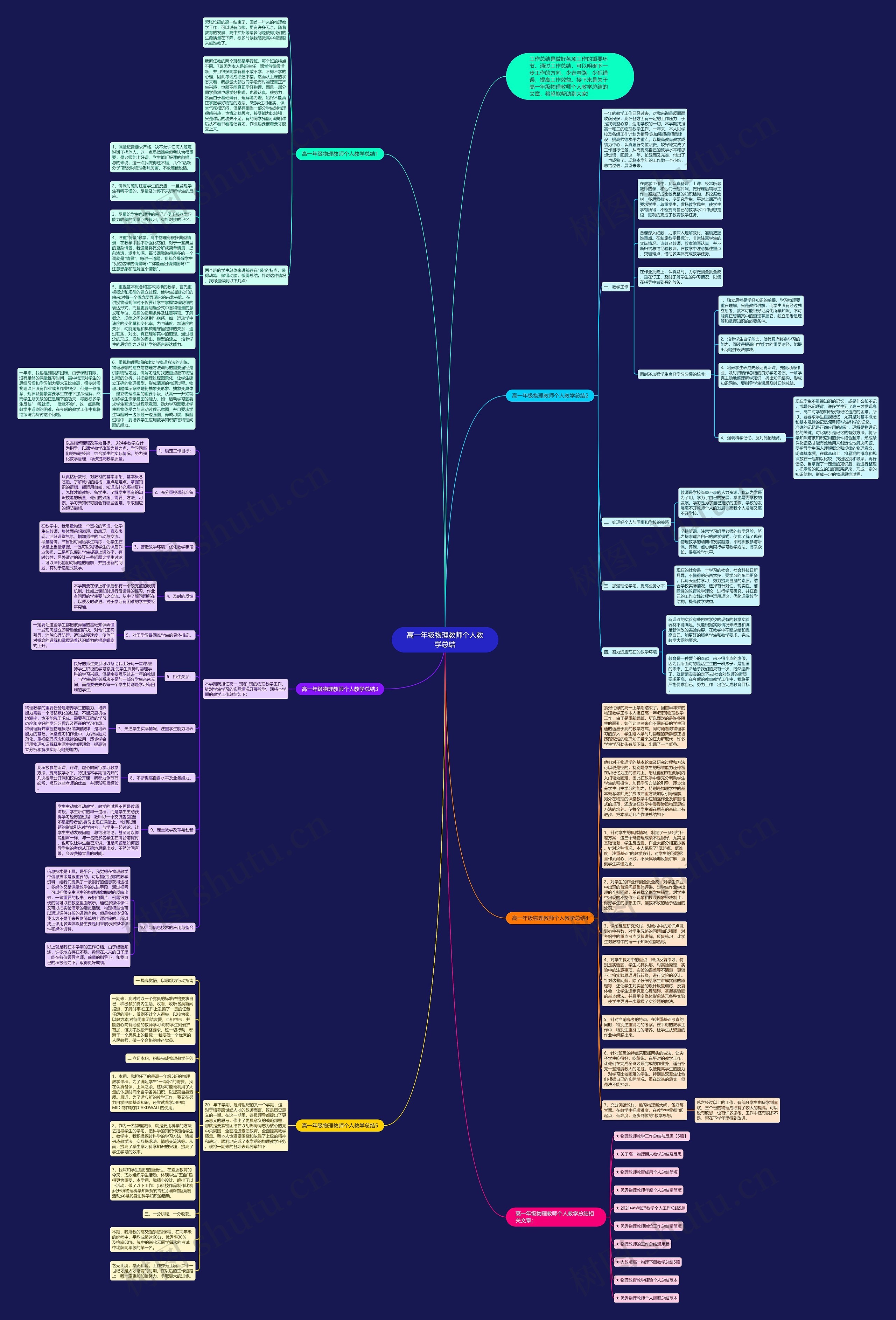 高一年级物理教师个人教学总结思维导图
