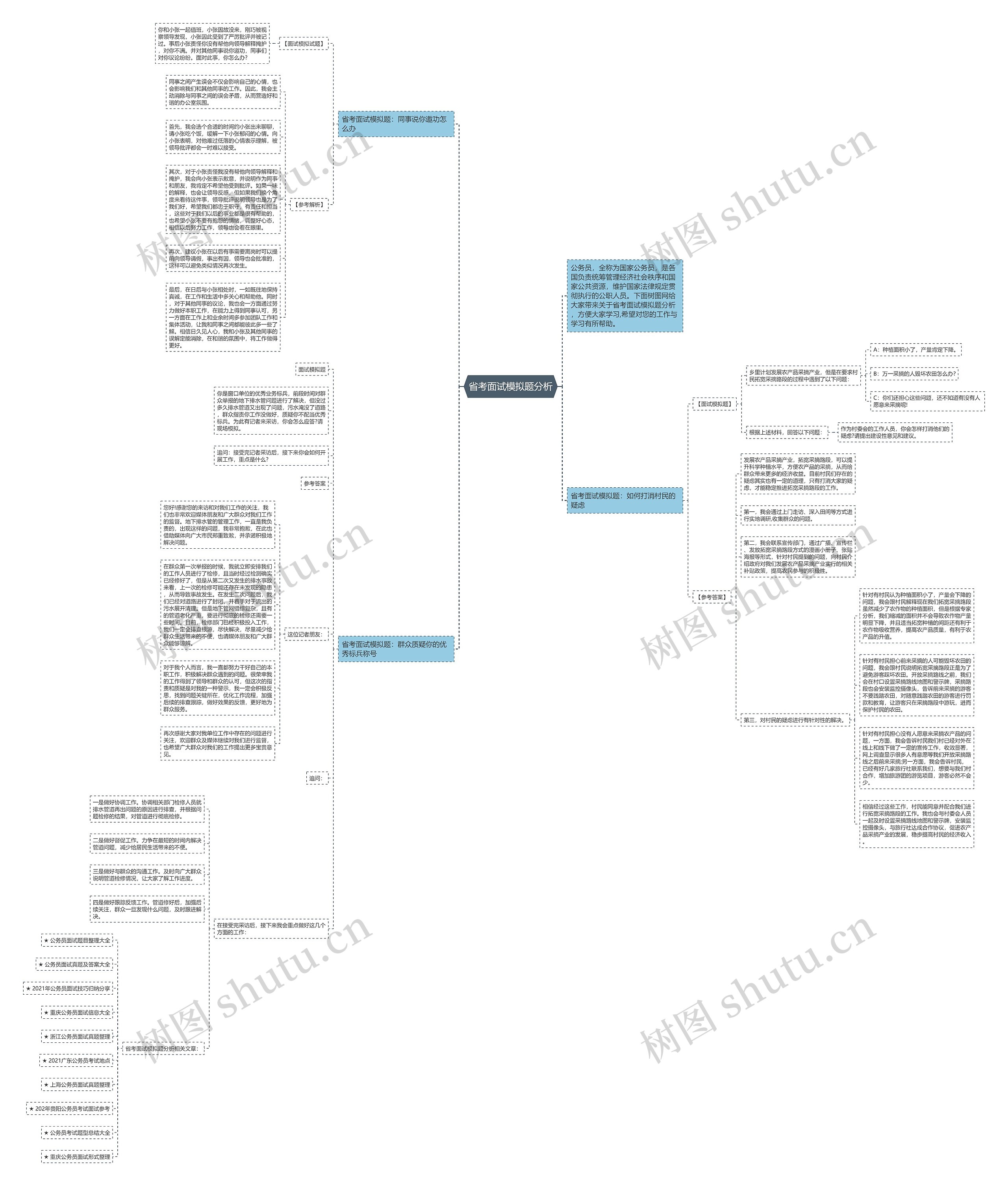 省考面试模拟题分析思维导图